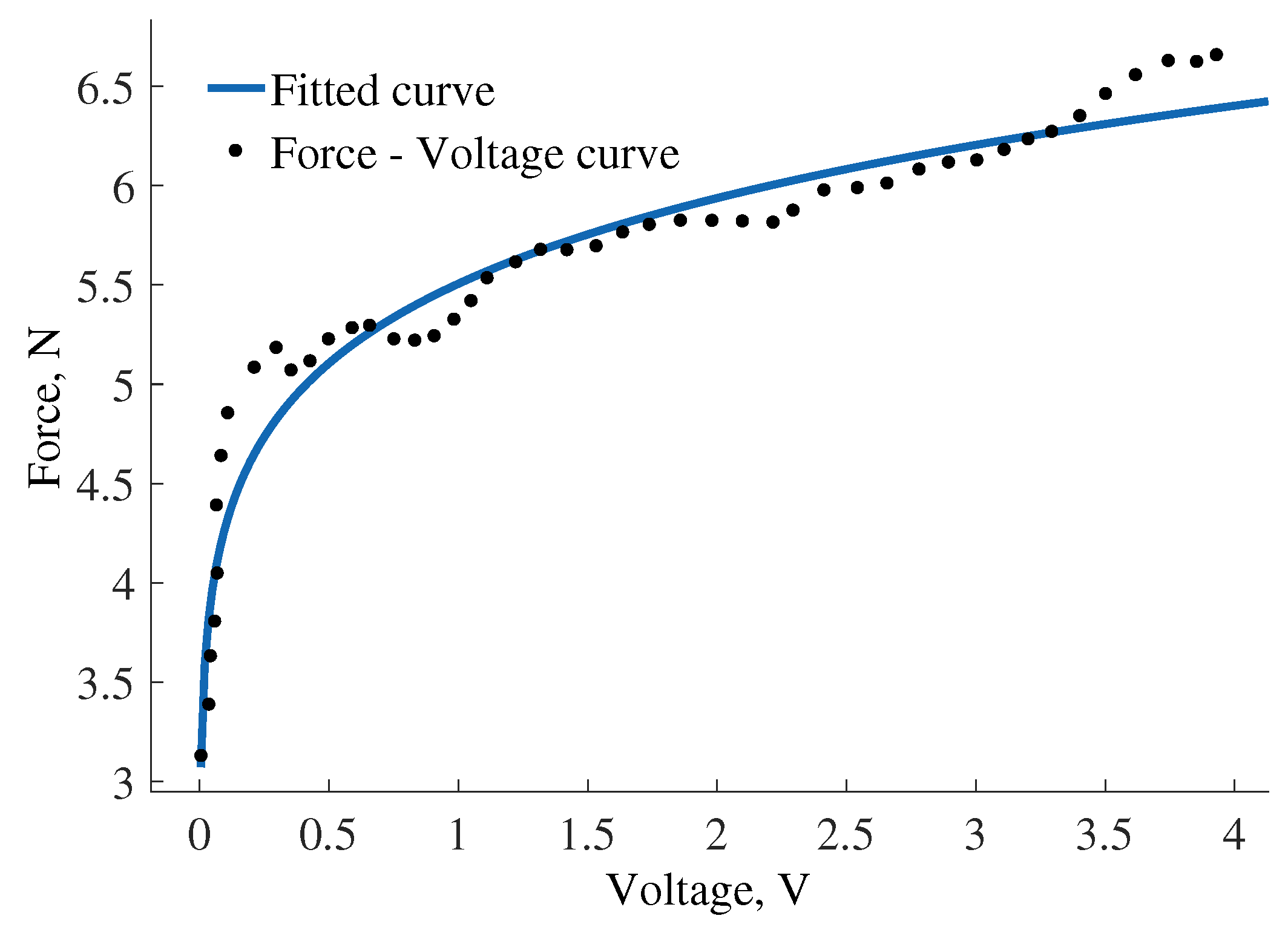 Sensors 17 02337 g010 550