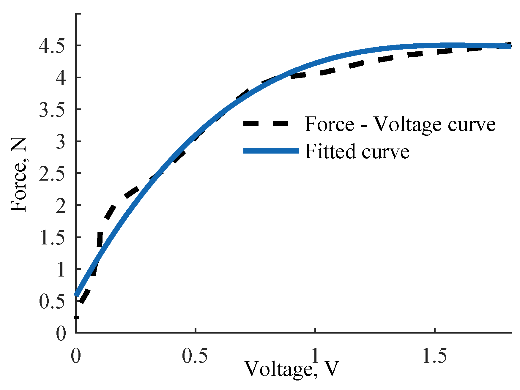 Sensors 17 02337 g011 550