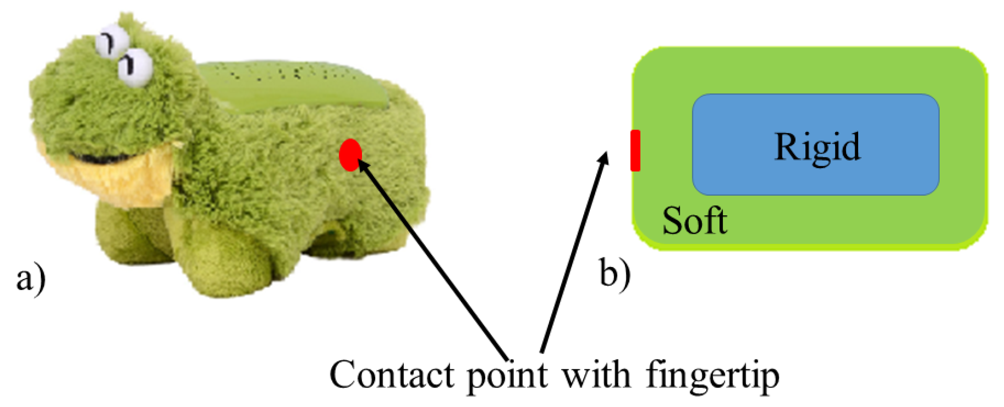 Sensors 17 02337 g012 550