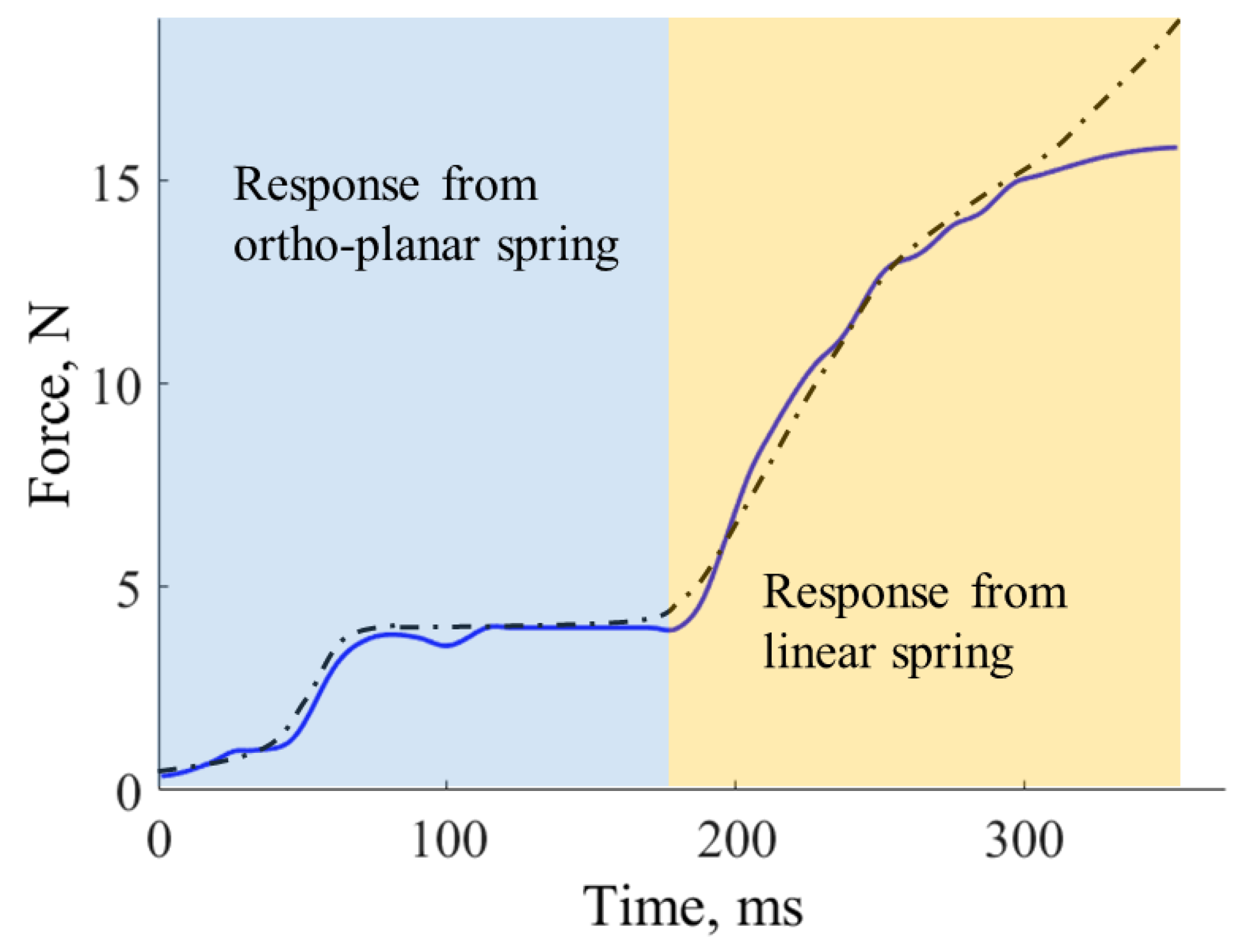 Sensors 17 02337 g013 550
