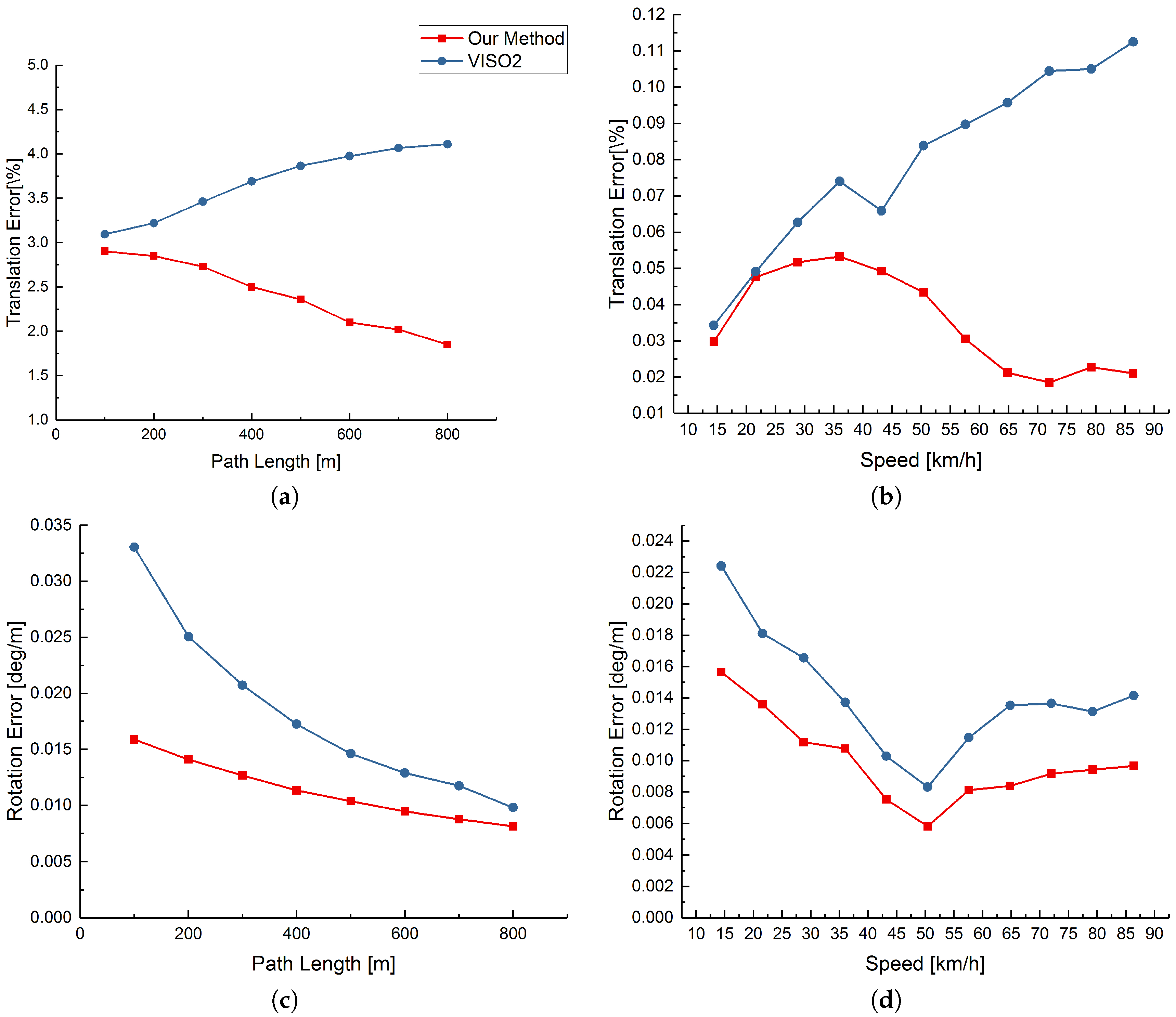 Sensors 17 02339 g012