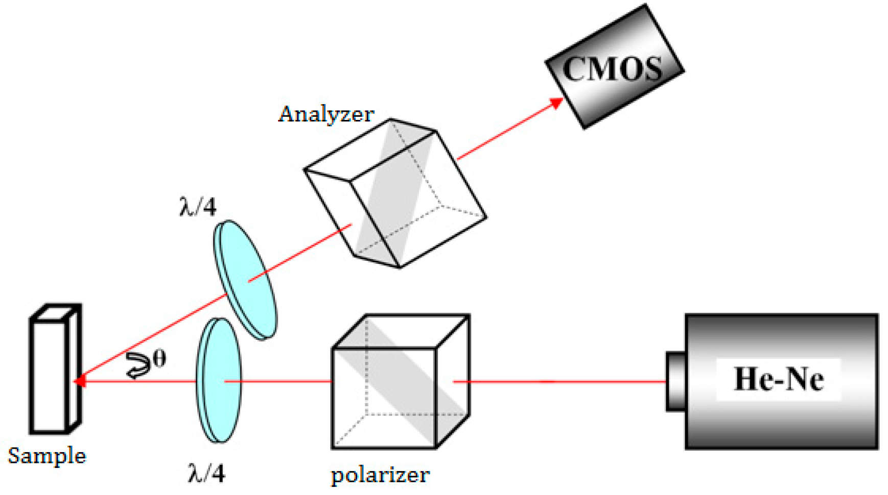 Sensors 17 02340 g001 550
