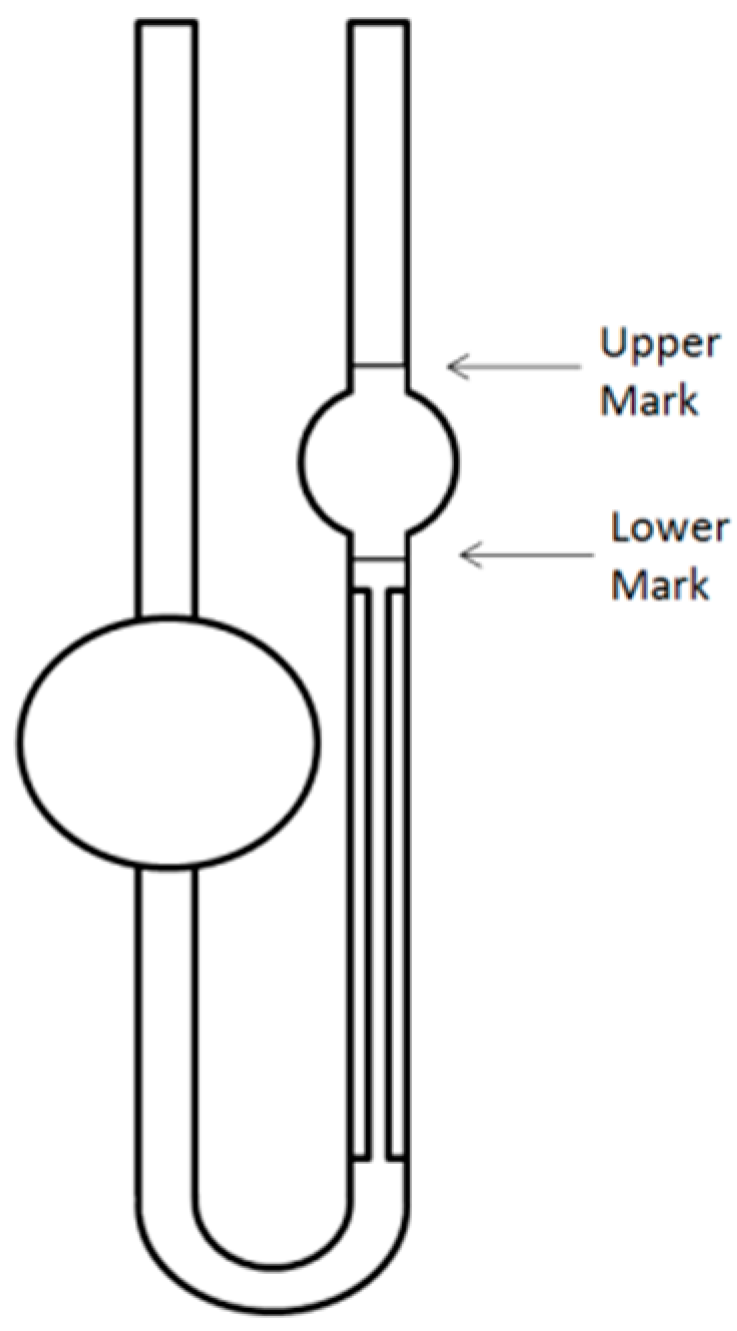 Sensors 17 02340 g003 550