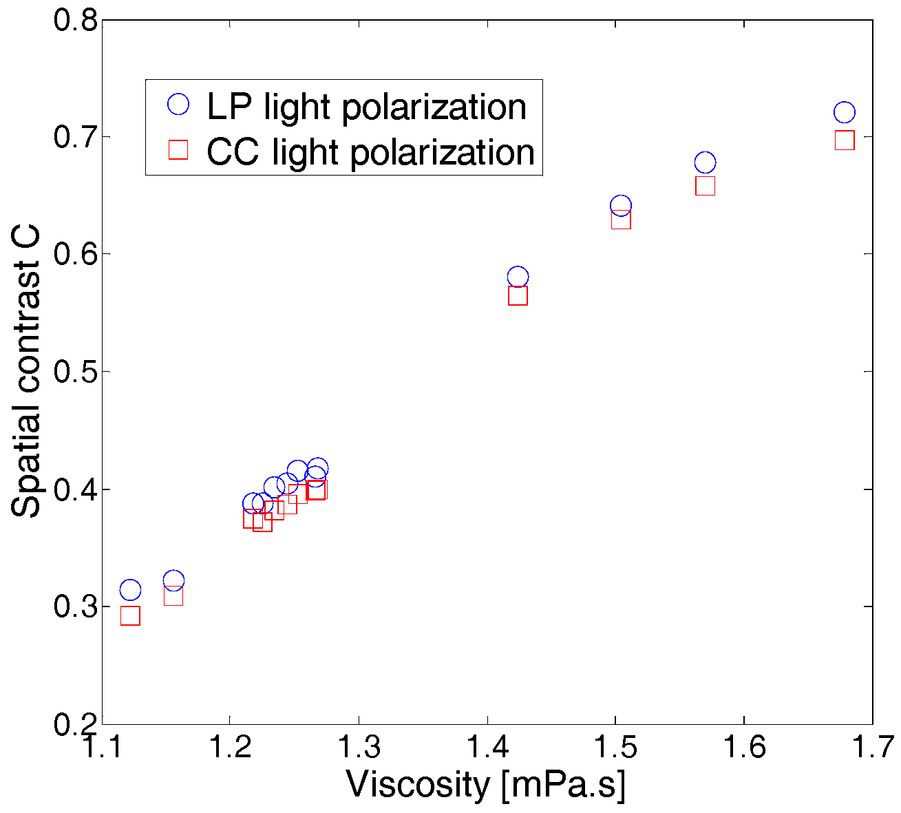 Sensors 17 02340 g004 550