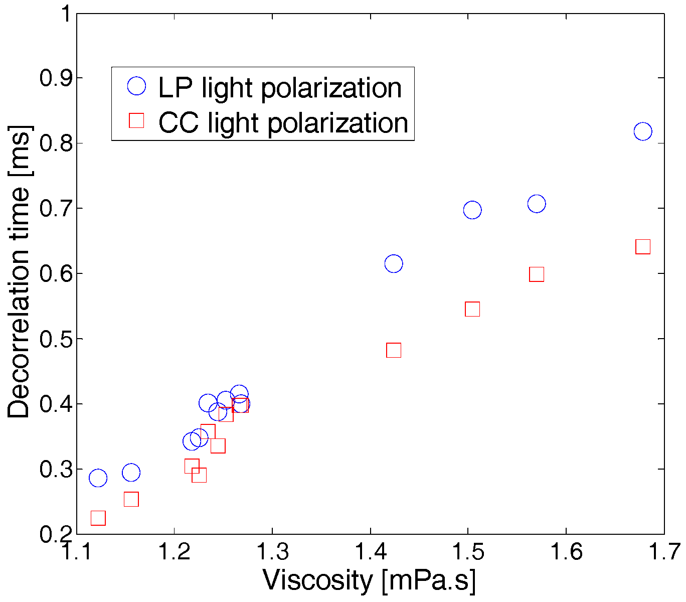 Sensors 17 02340 g005 550