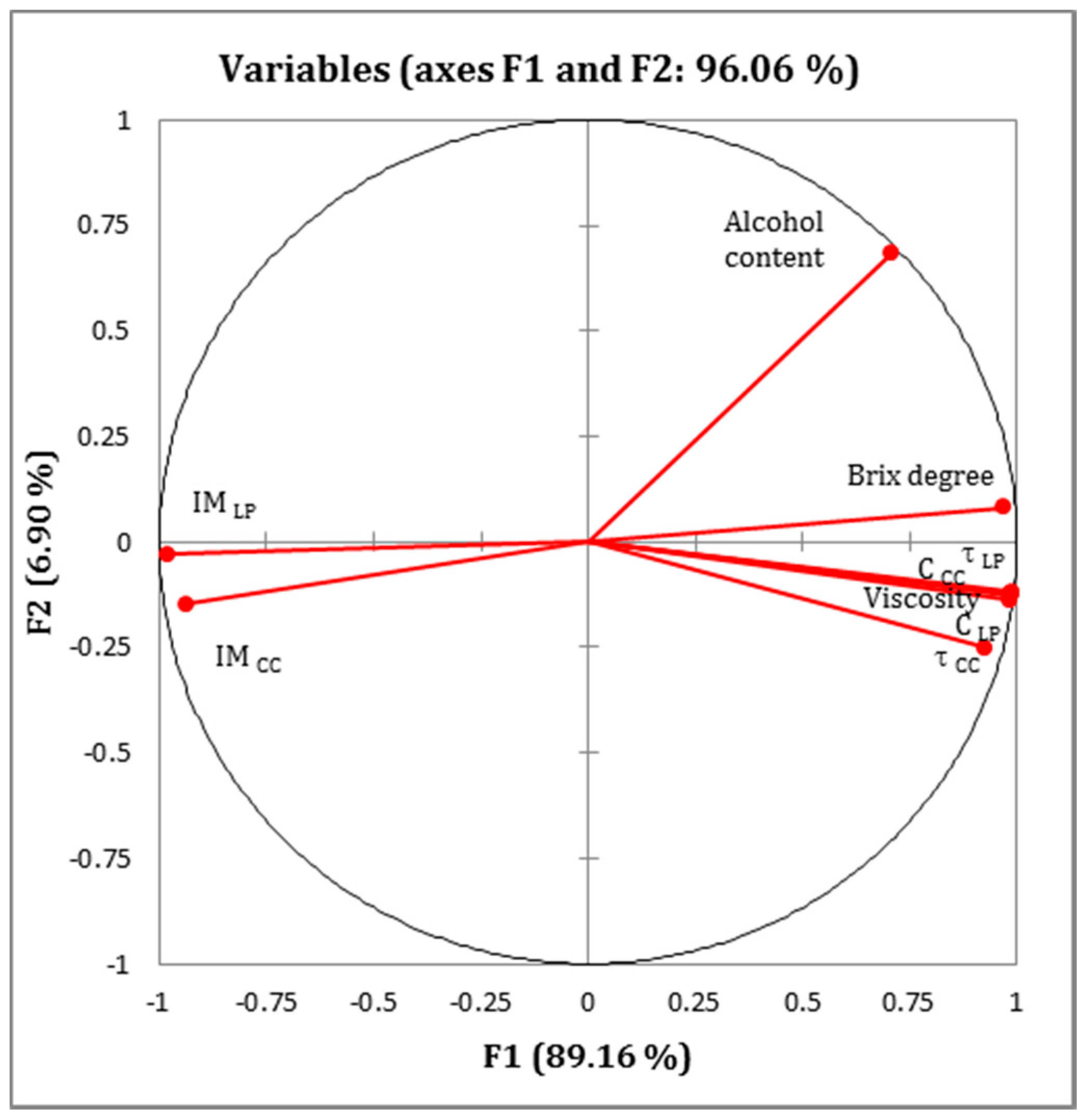Sensors 17 02340 g006 550
