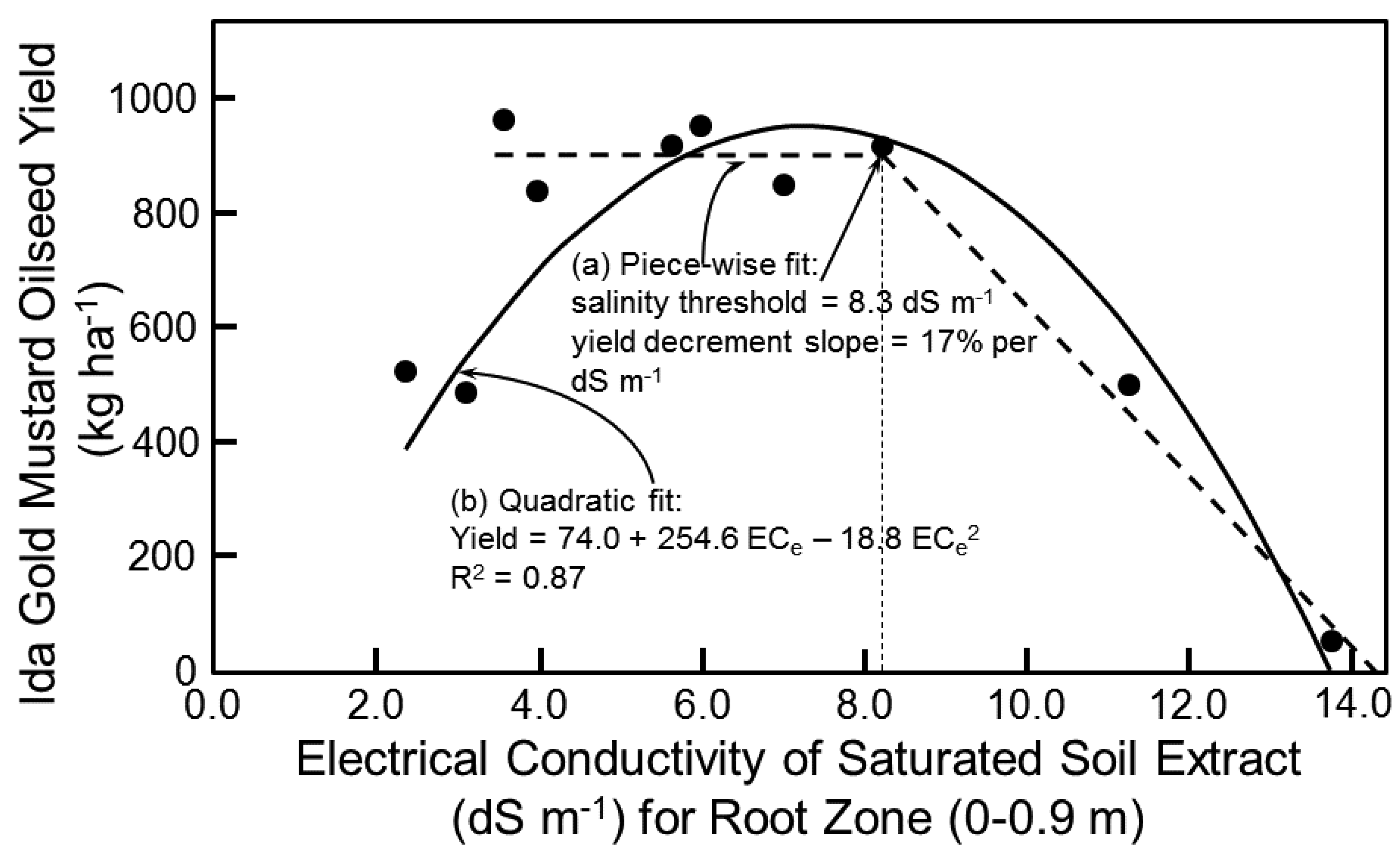 Sensors 17 02343 g005 550