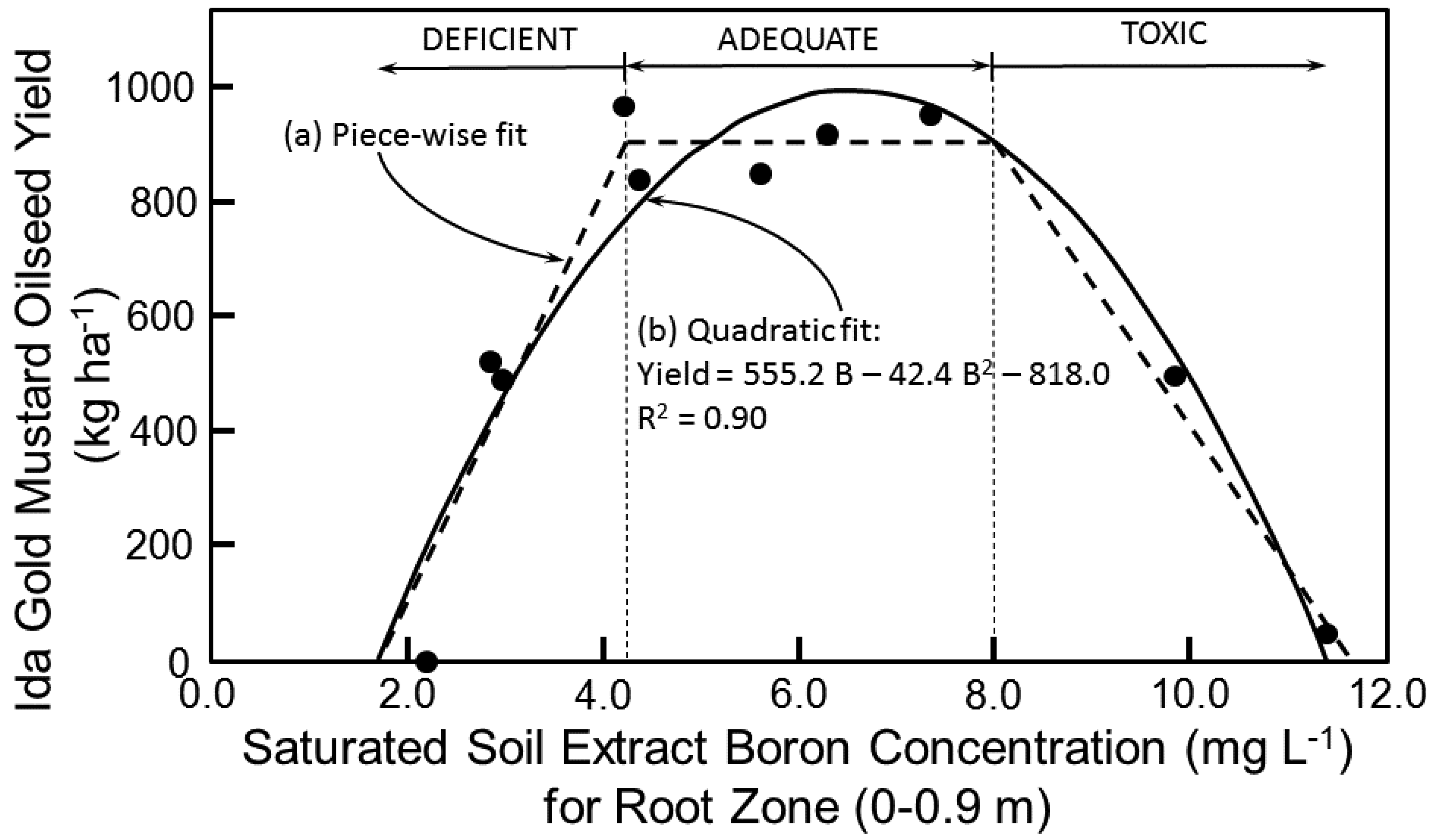 Sensors 17 02343 g006 550