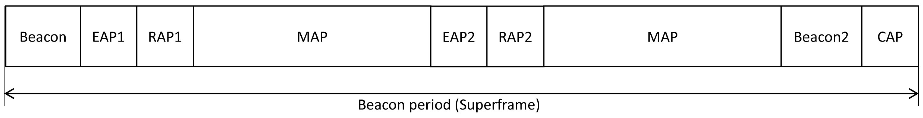 Sensors 17 02344 g002