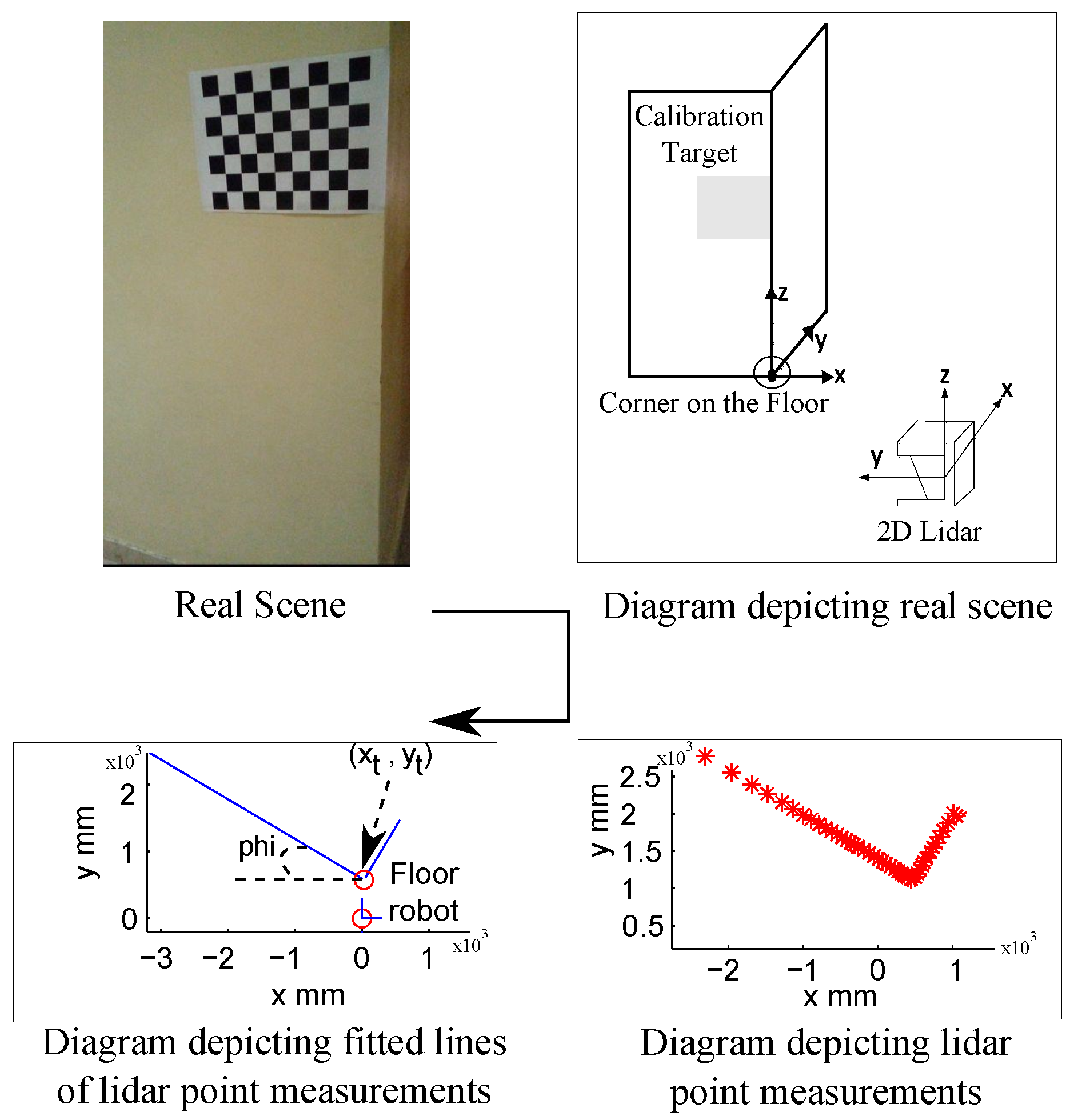 Sensors 17 02346 g004 550