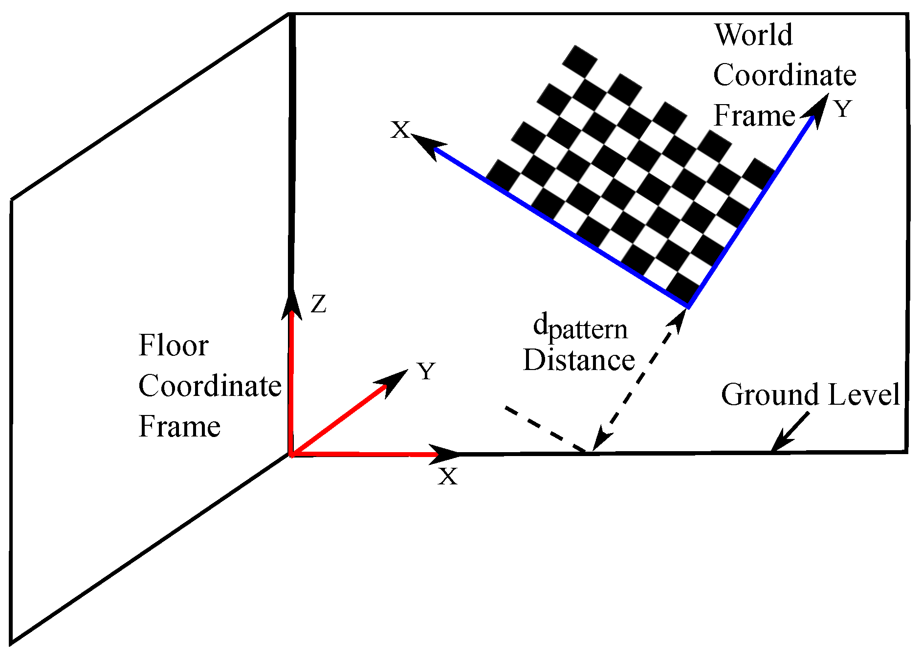 Sensors 17 02346 g005 550
