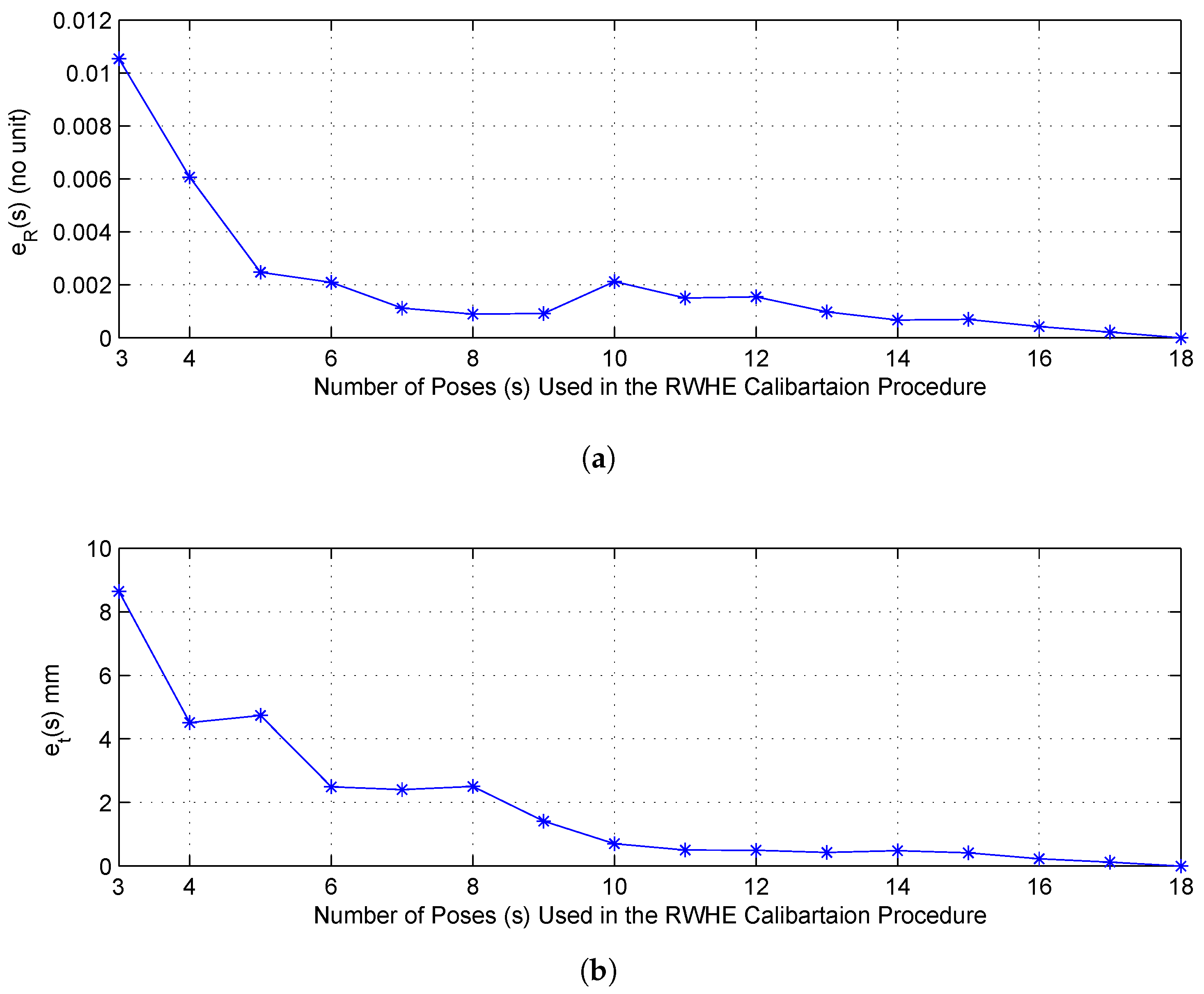 Sensors 17 02346 g006 550