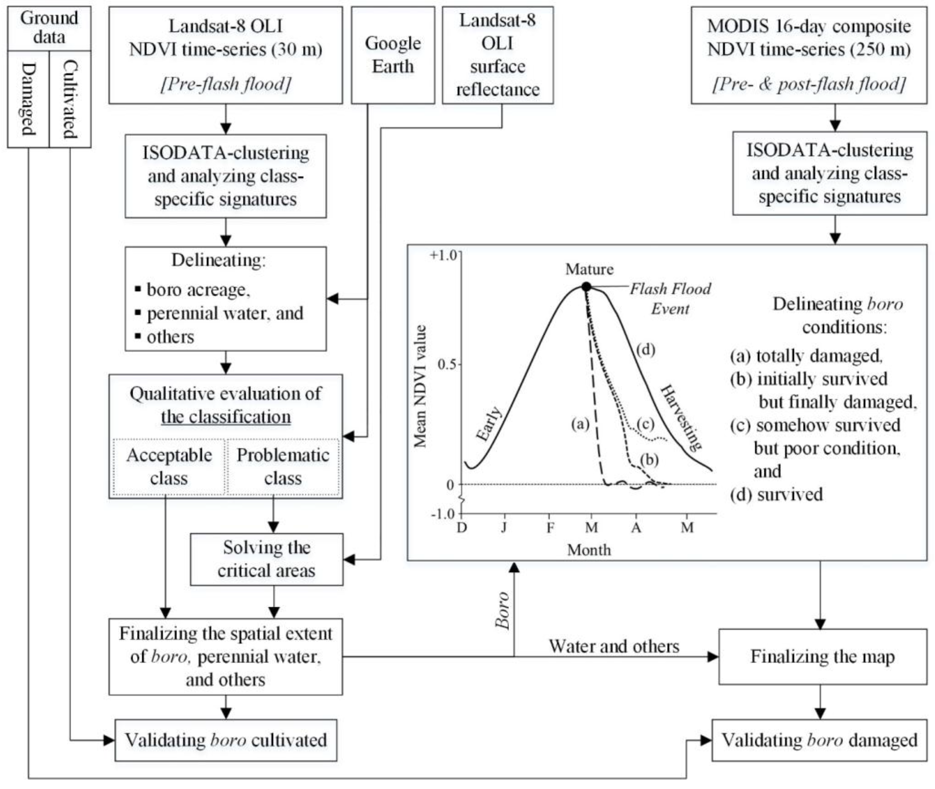 Sensors 17 02347 g002