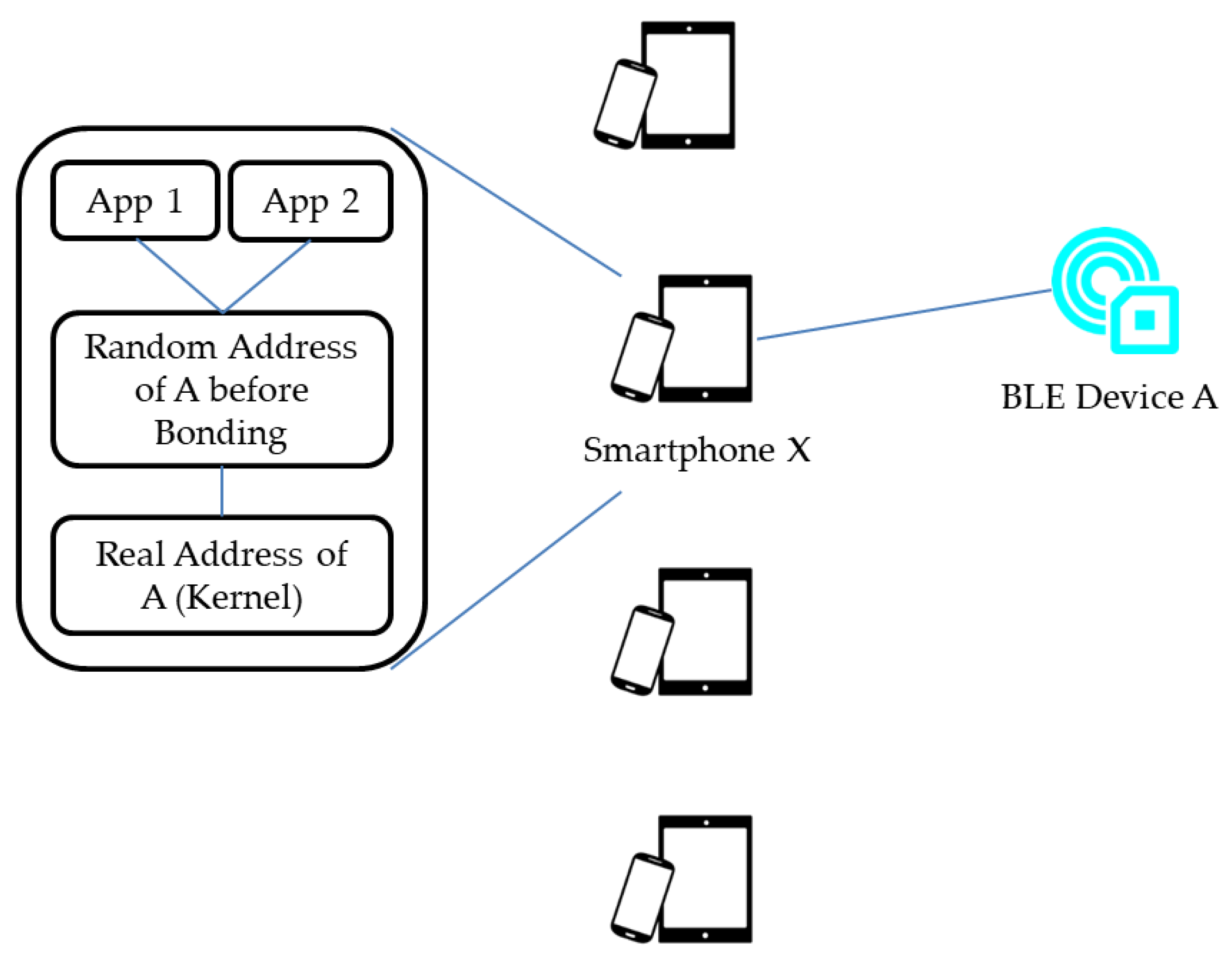 Sensors 17 02348 g001 550