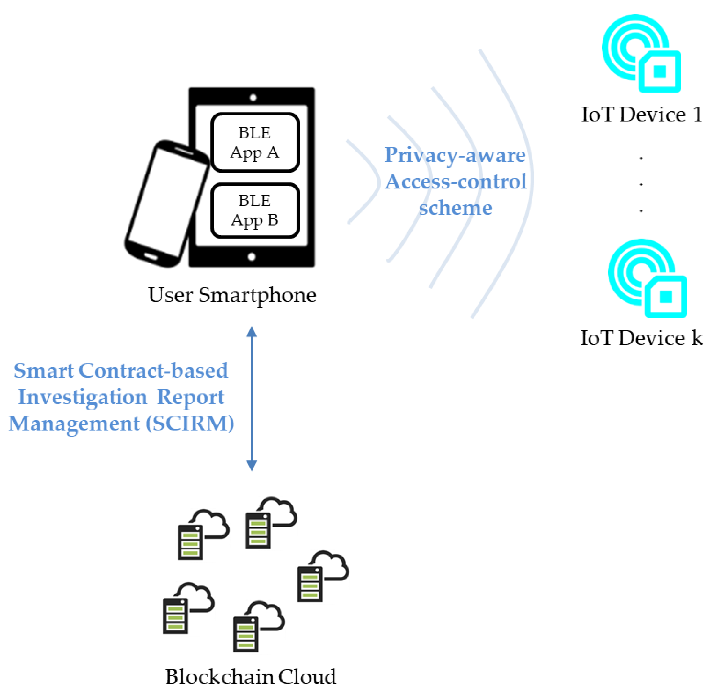 Sensors 17 02348 g002 550