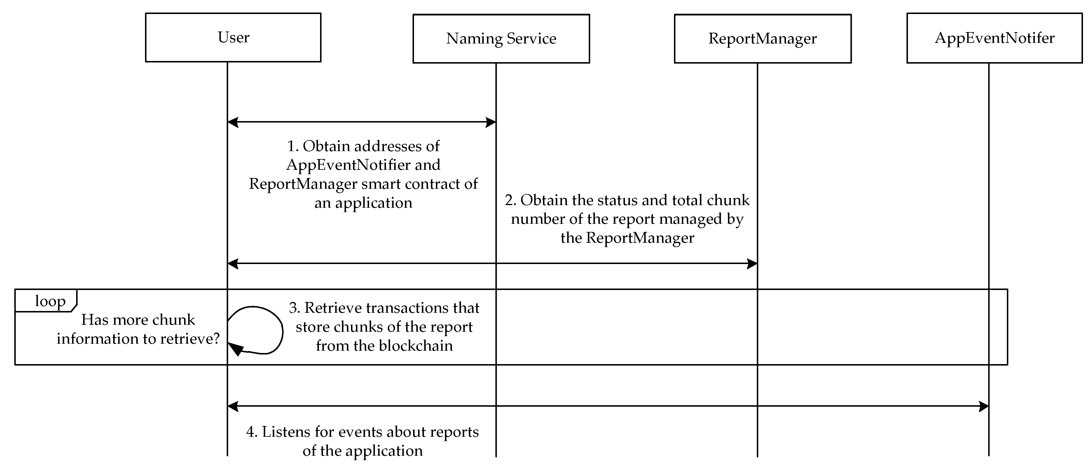 Sensors 17 02348 g009 550