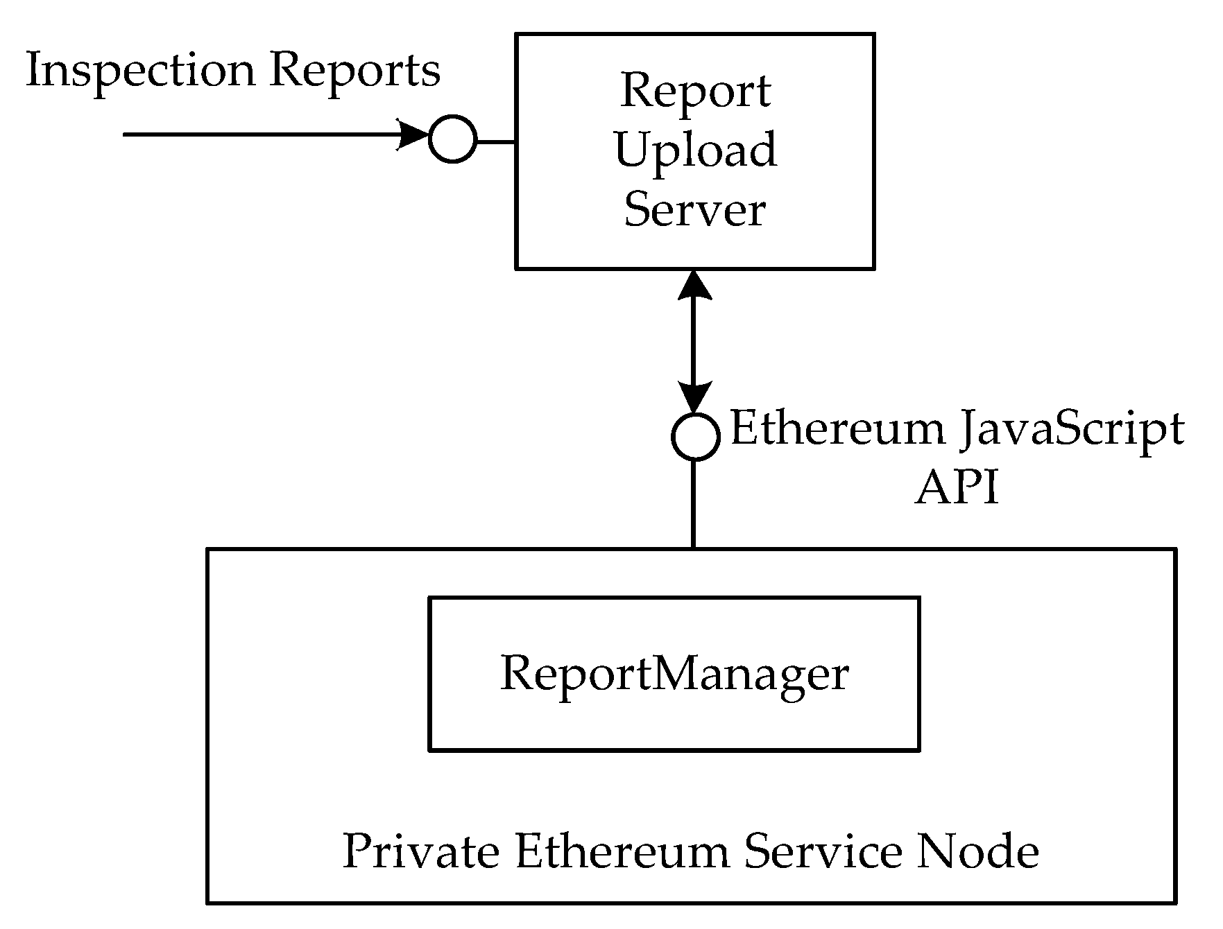 Sensors 17 02348 g010 550