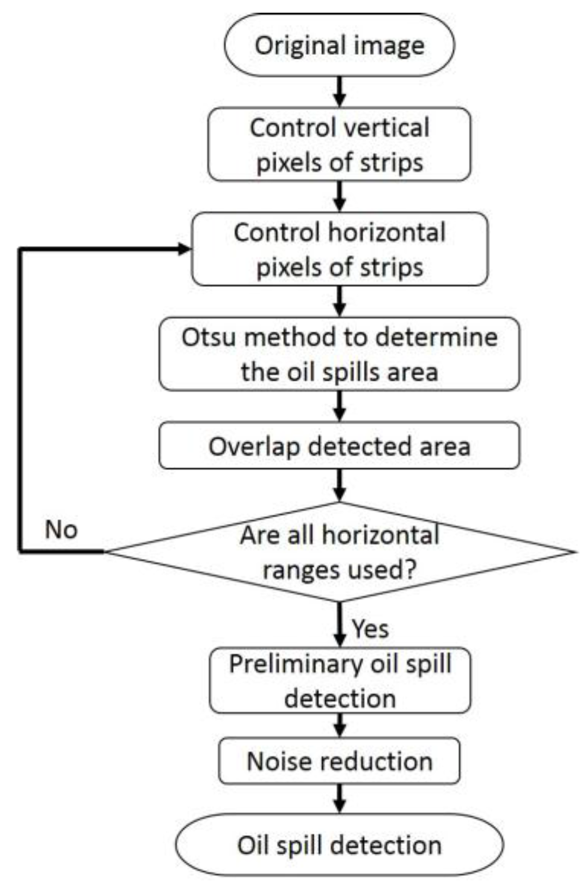 Sensors 17 02349 g010