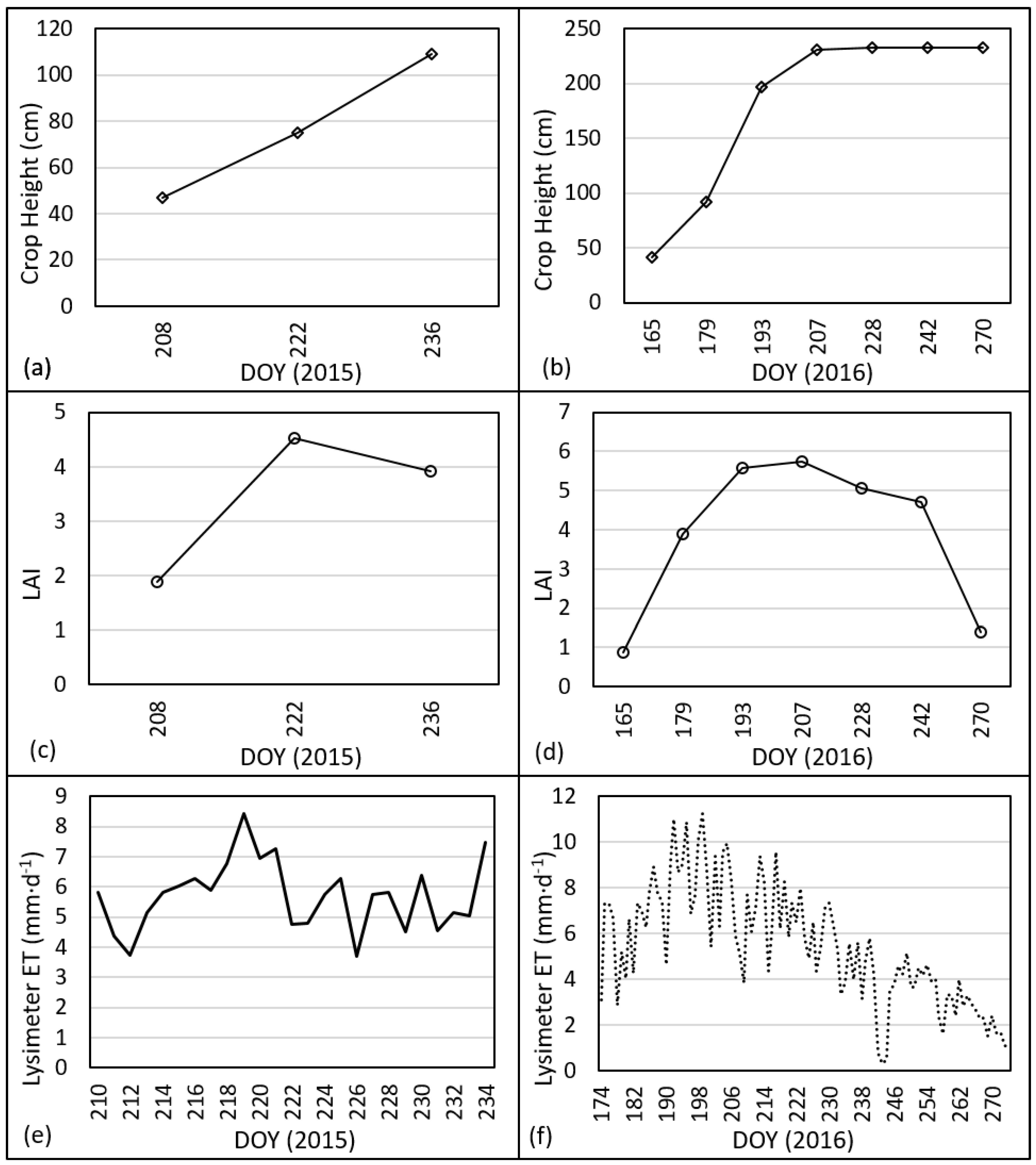 Sensors 17 02350 g003