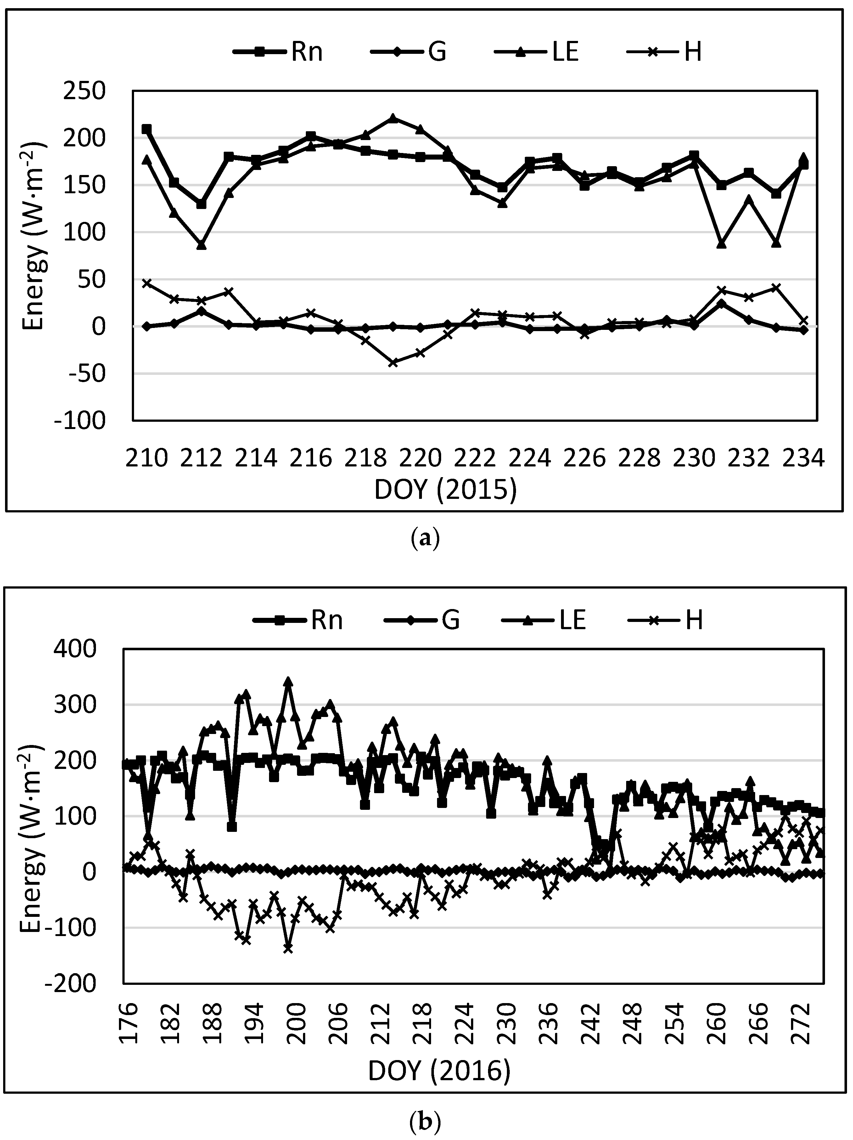 Sensors 17 02350 g005