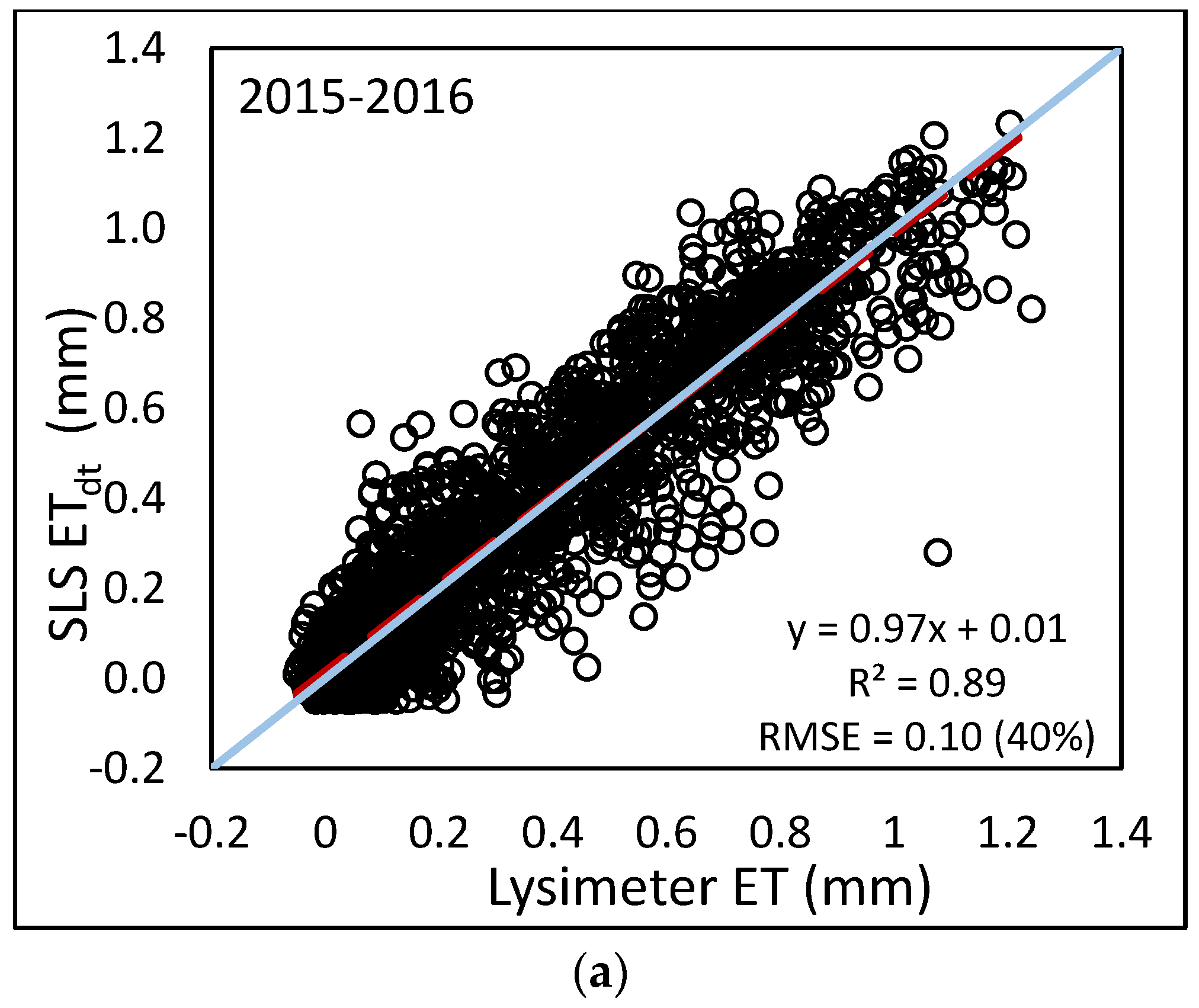 Sensors 17 02350 g008a