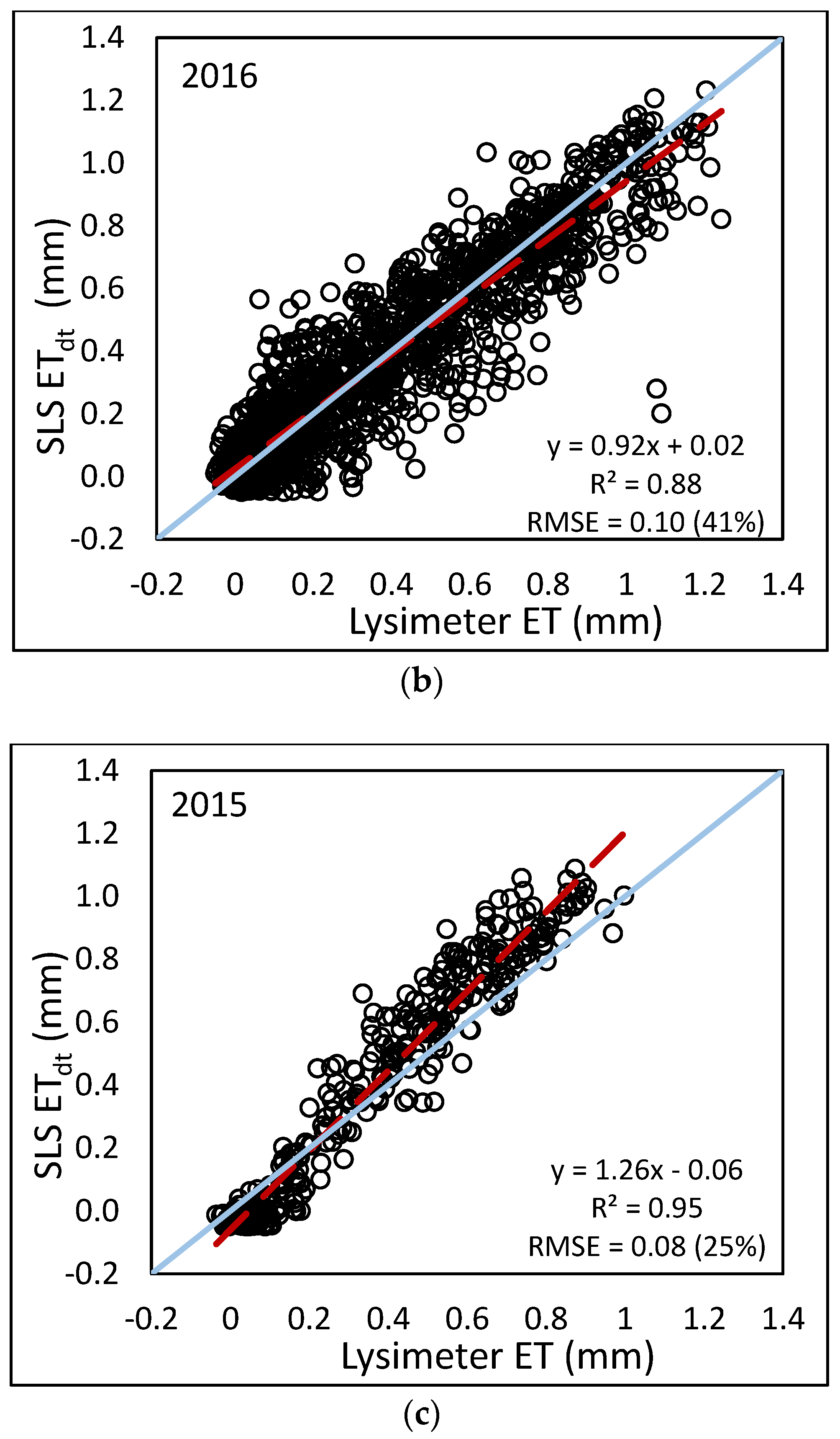 Sensors 17 02350 g008b