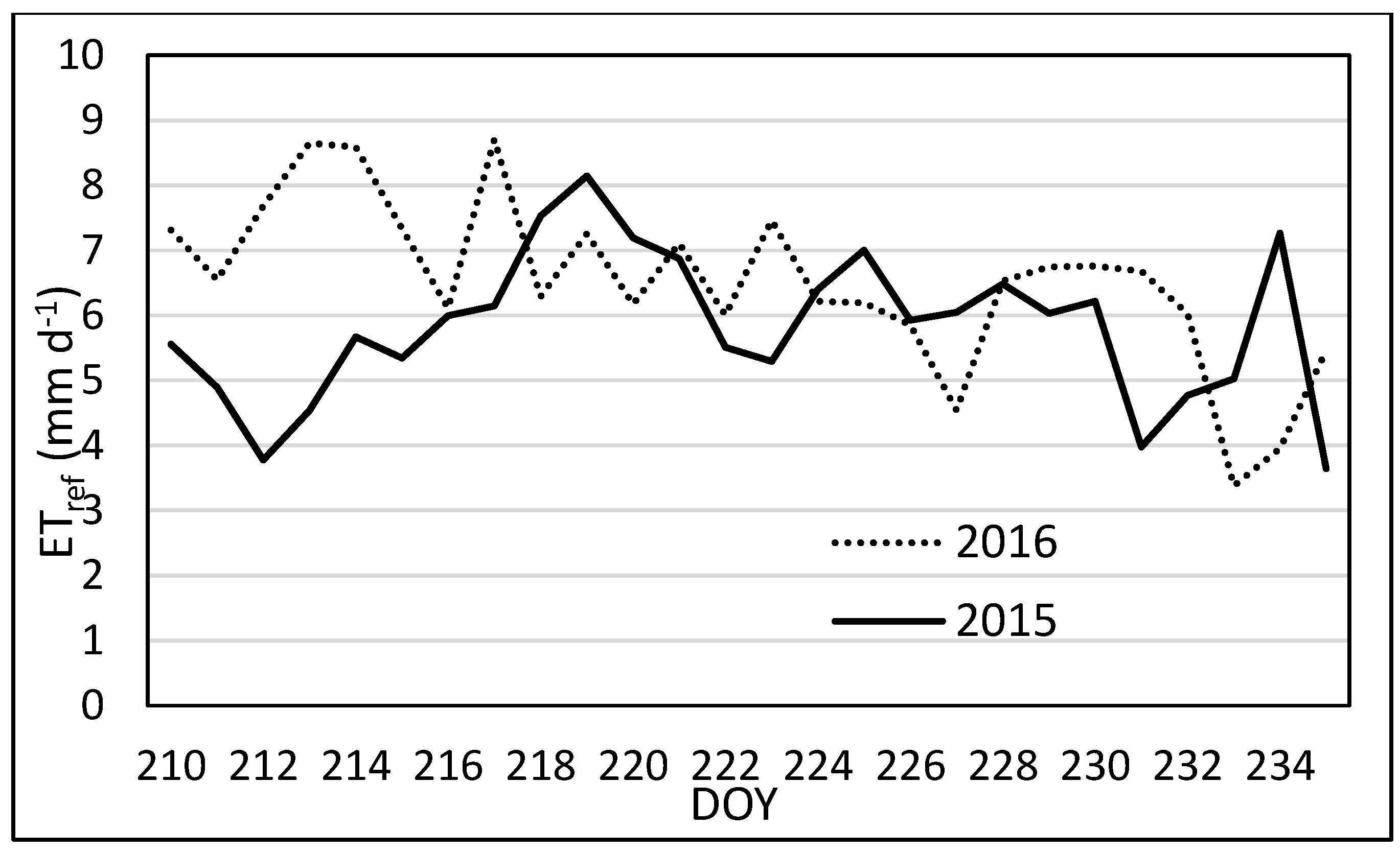 Sensors 17 02350 g009