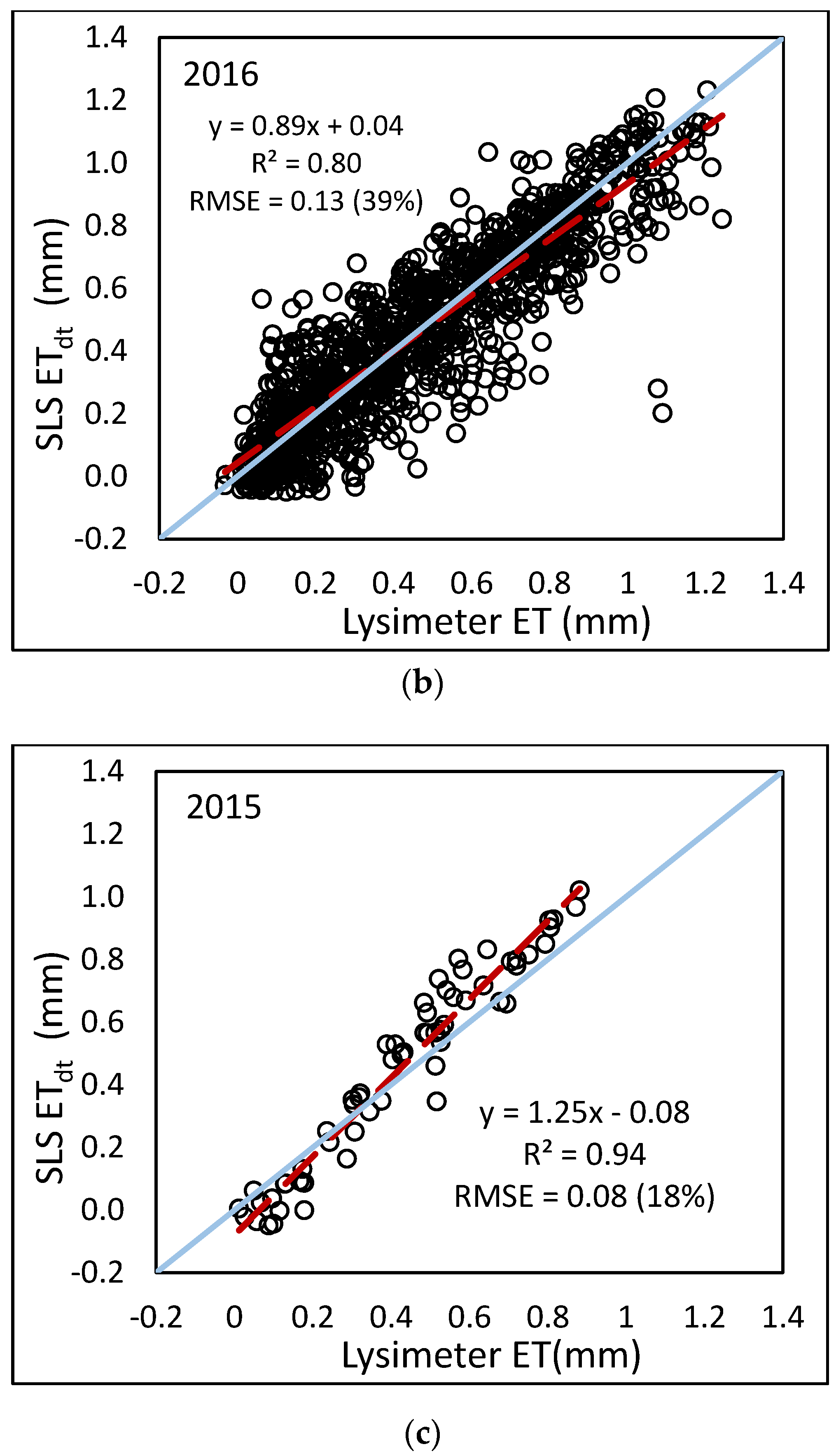 Sensors 17 02350 g010b