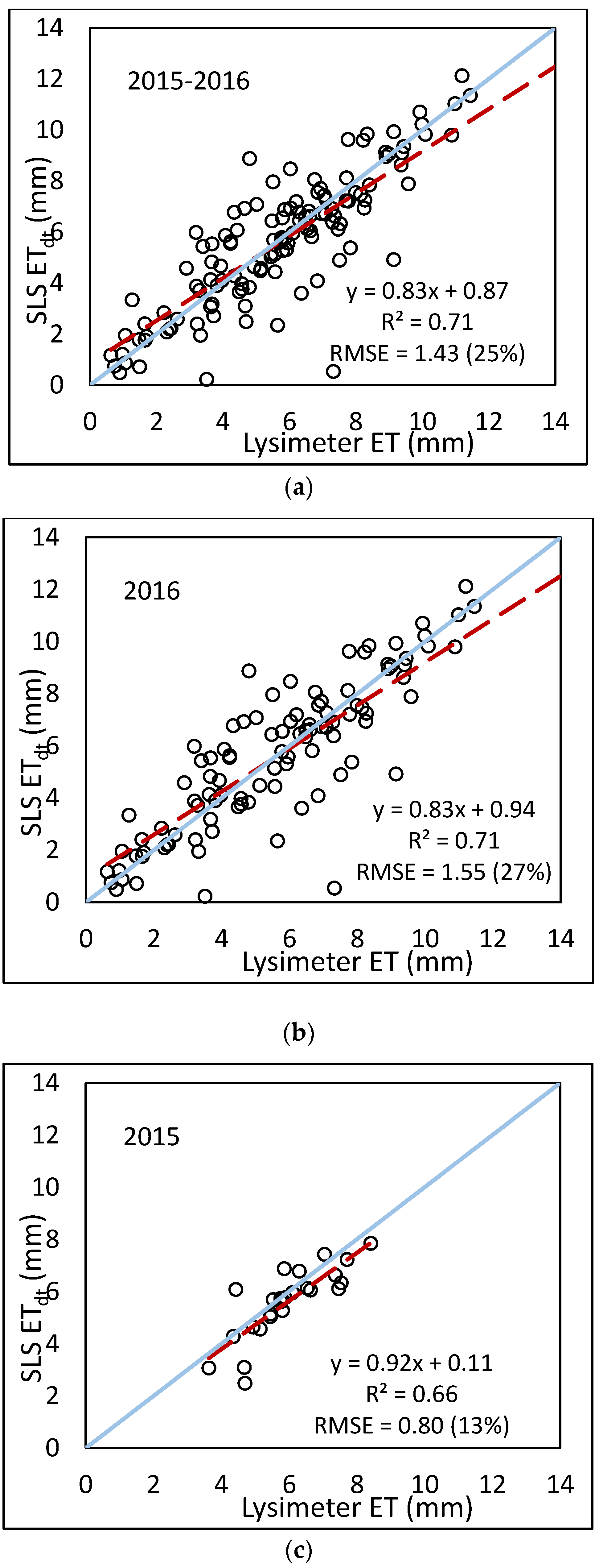 Sensors 17 02350 g012