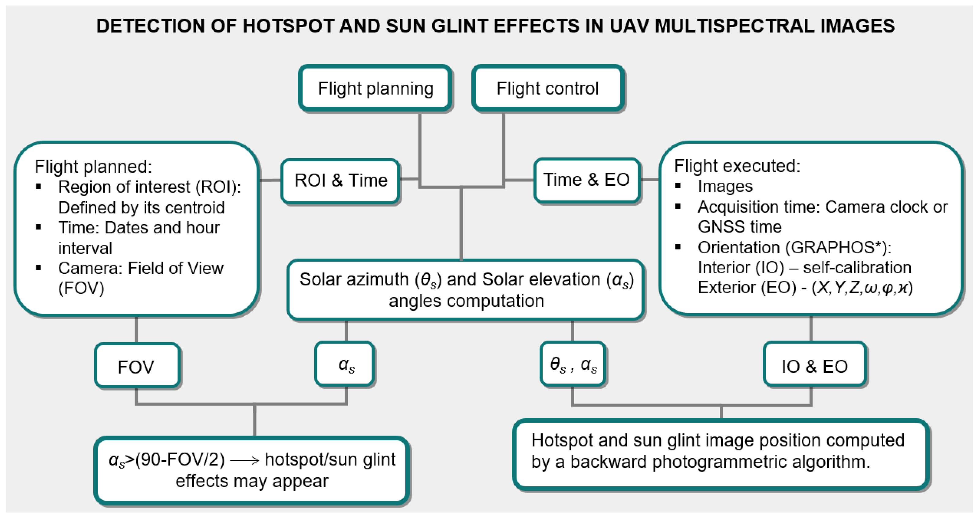 Sensors 17 02352 g001 Sensors 17 02352 g001