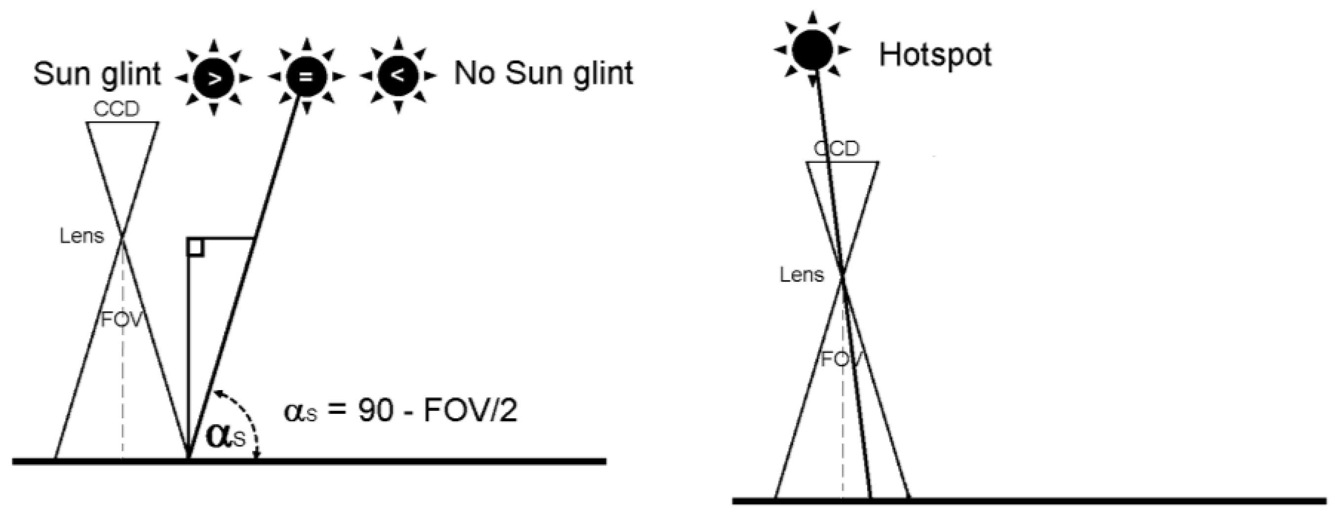 Sensors 17 02352 g002 Sensors 17 02352 g002