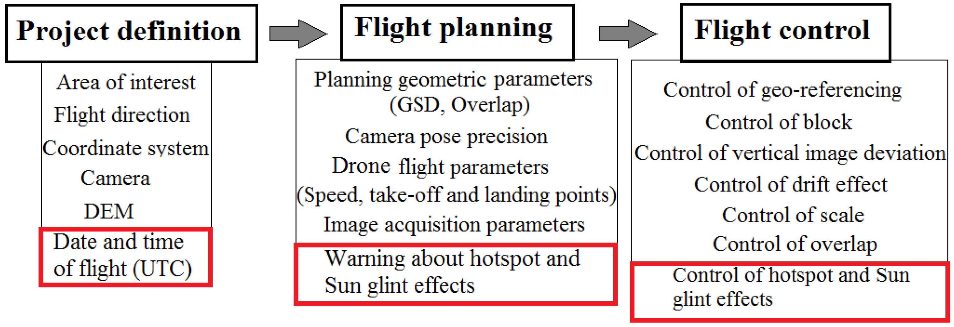 Sensors 17 02352 g004 Sensors 17 02352 g004