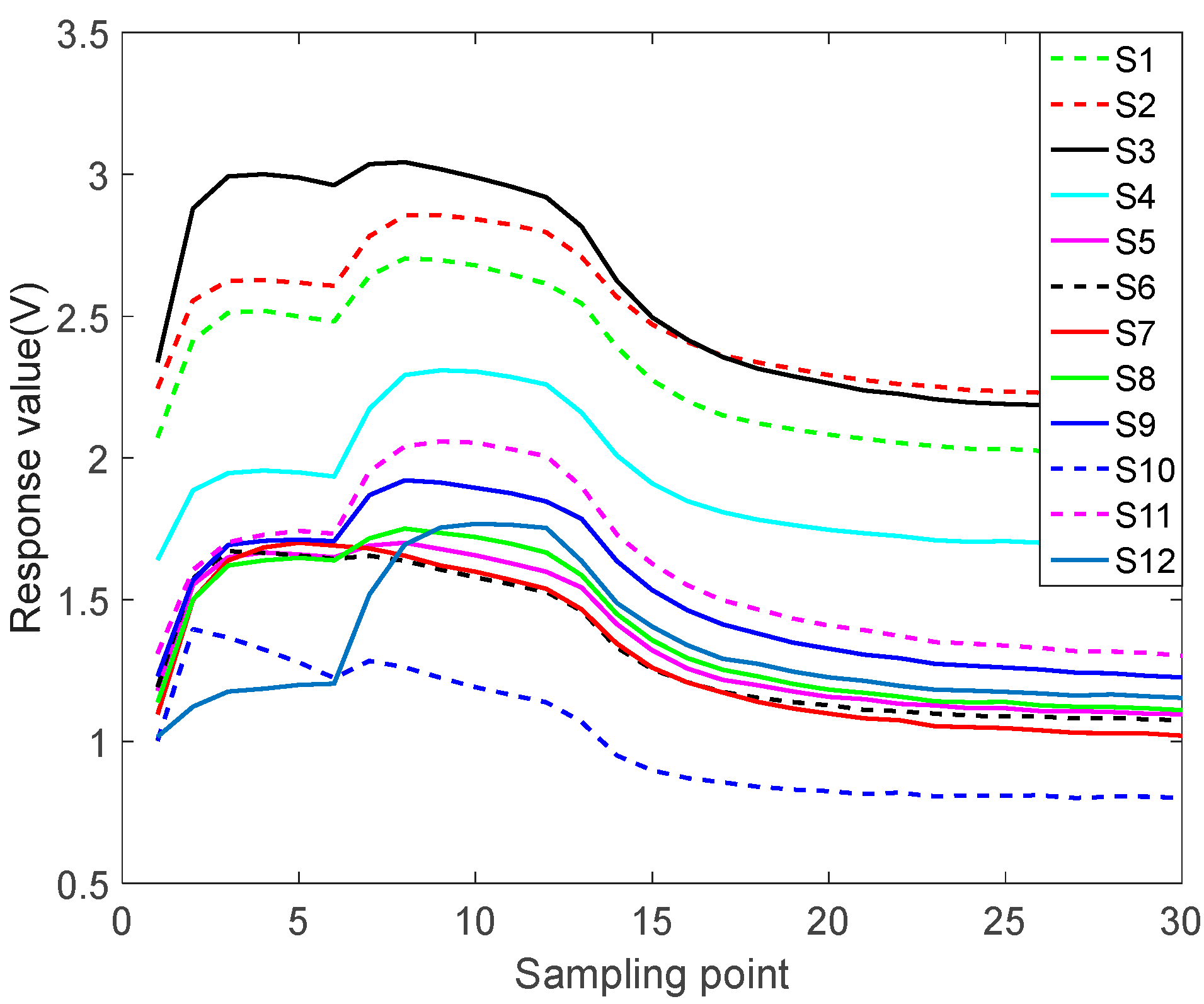 Sensors 17 02356 g005 Sensors 17 02356 g005