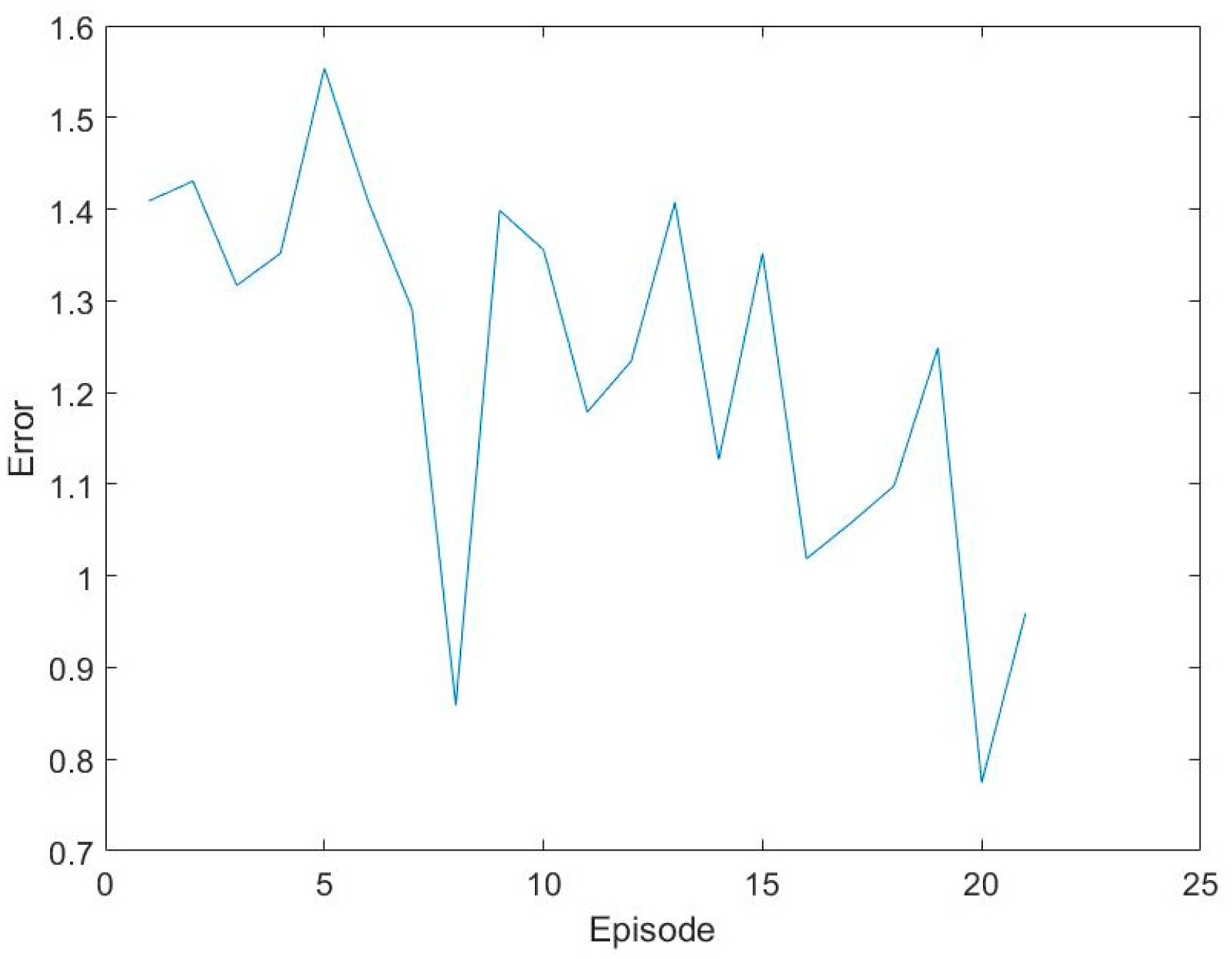 Sensors 17 02356 g007 Sensors 17 02356 g007