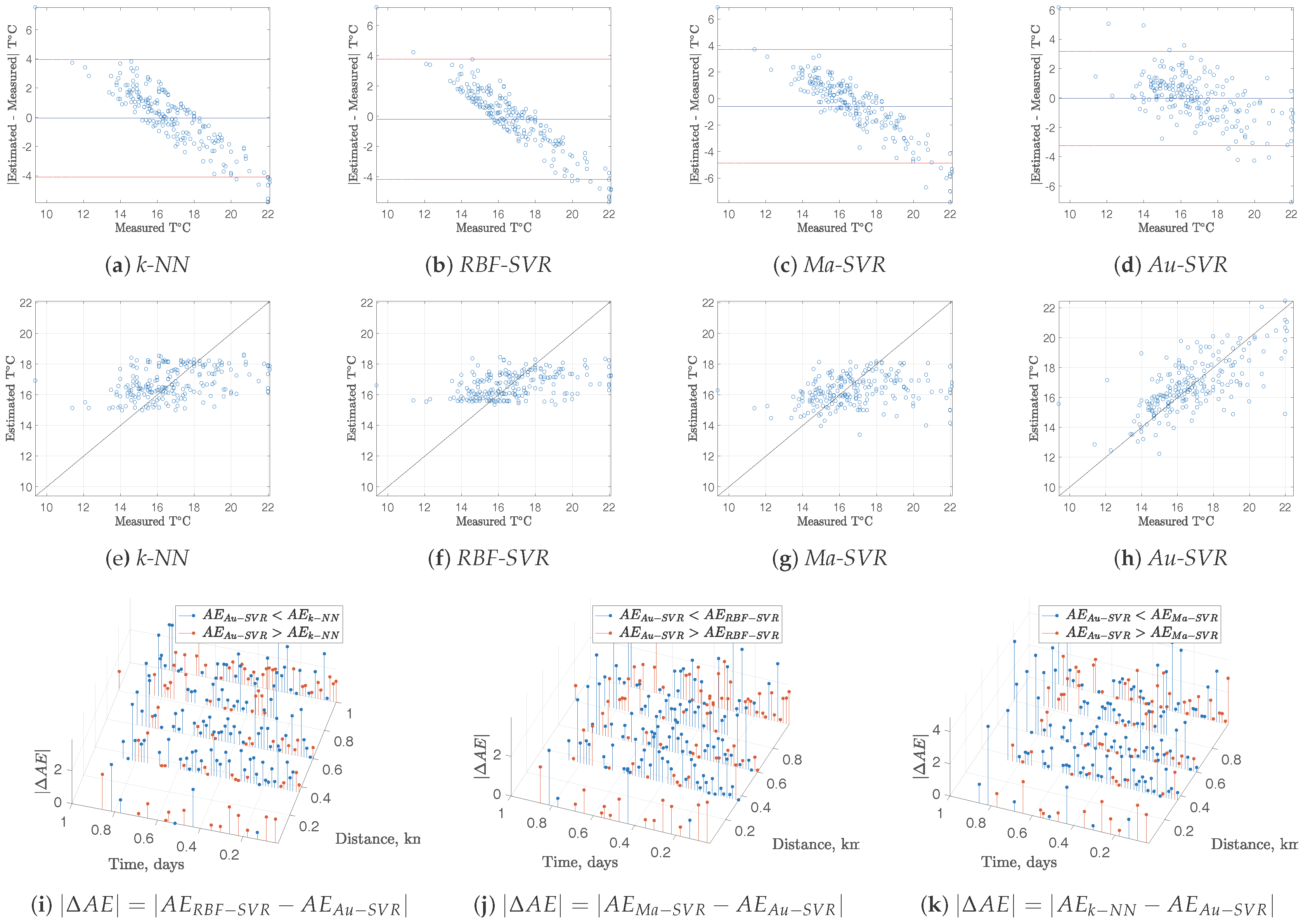 Sensors 17 02357 g005