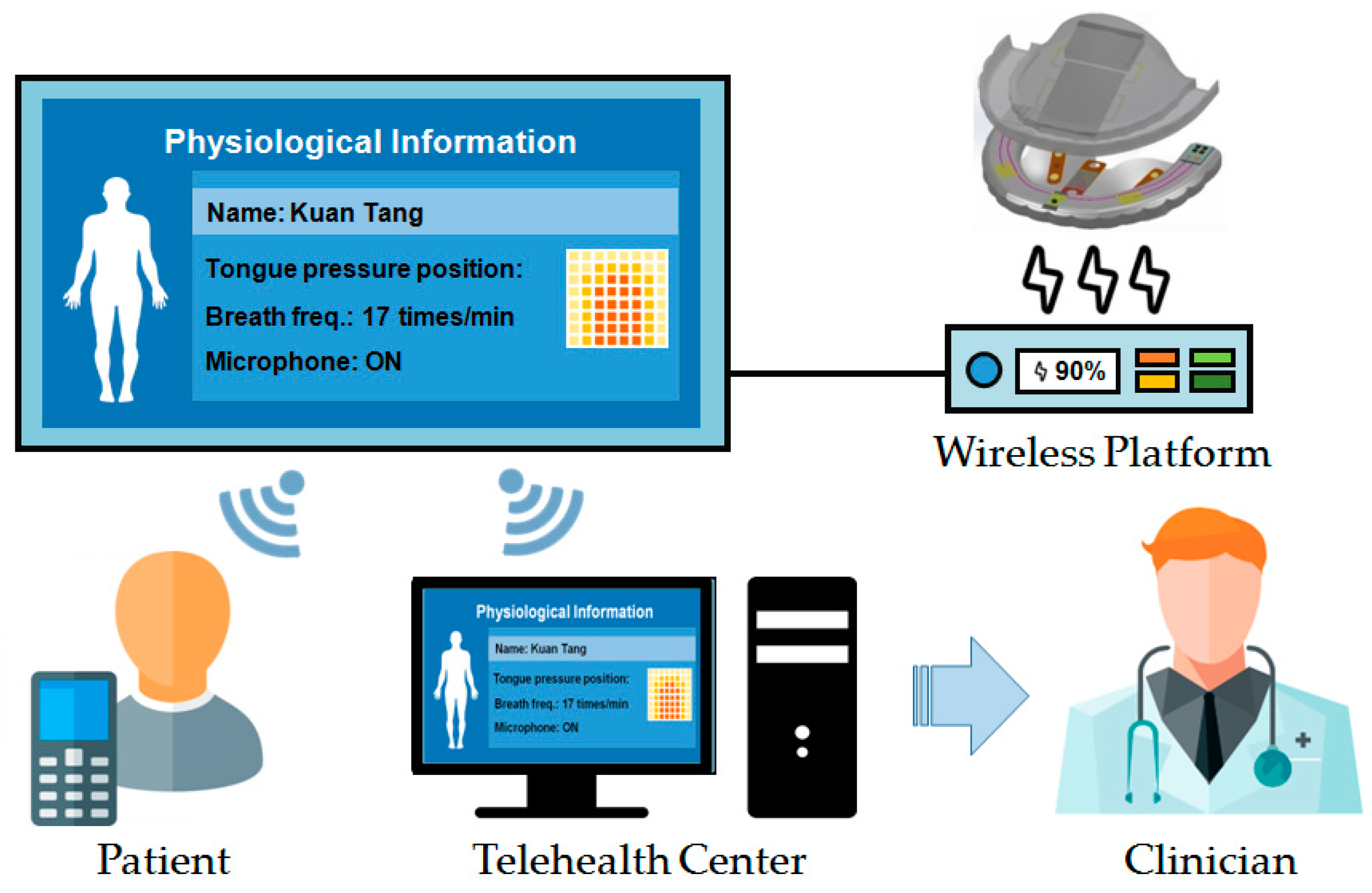 Sensors 17 02358 g001