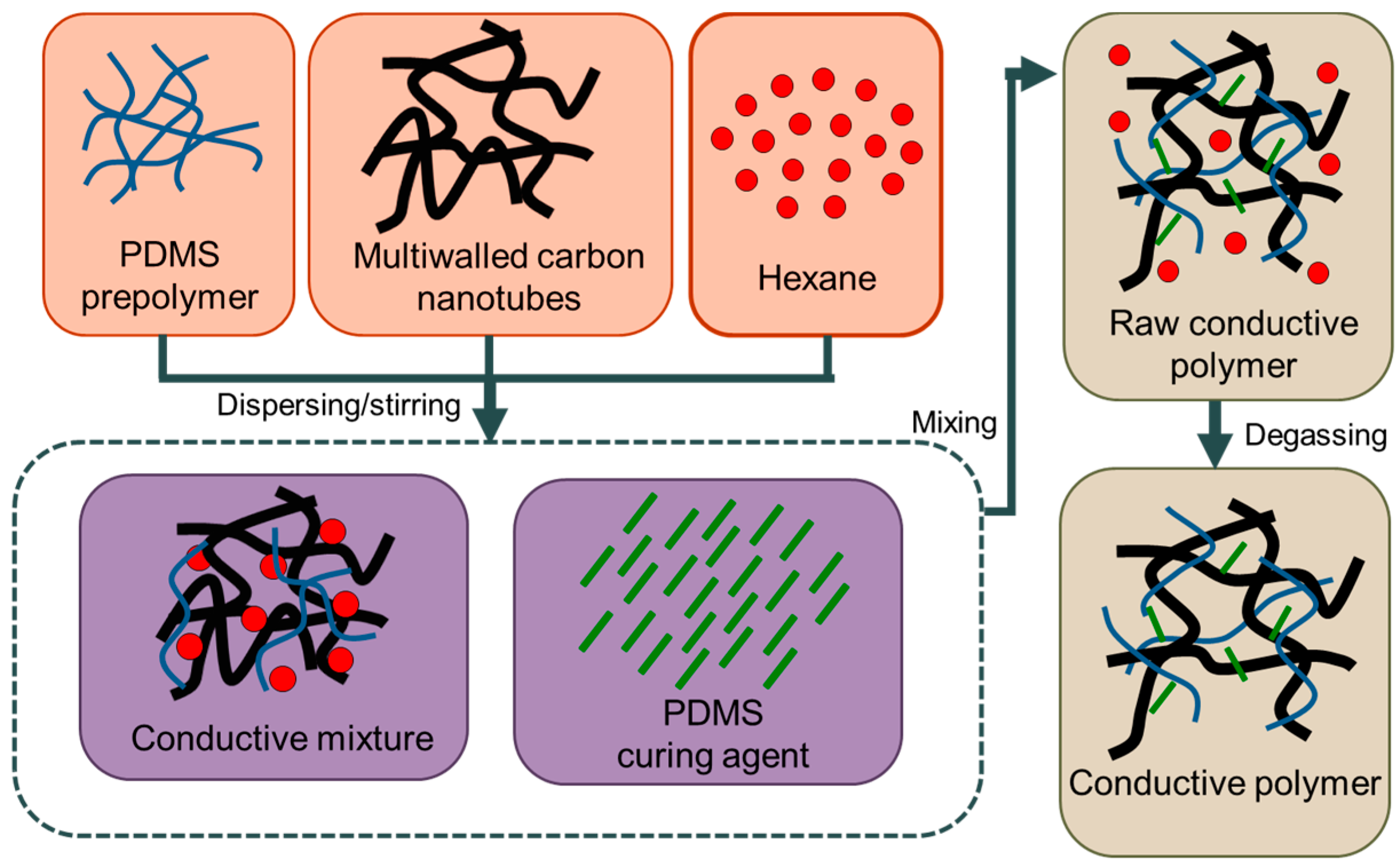 Sensors 17 02358 g003