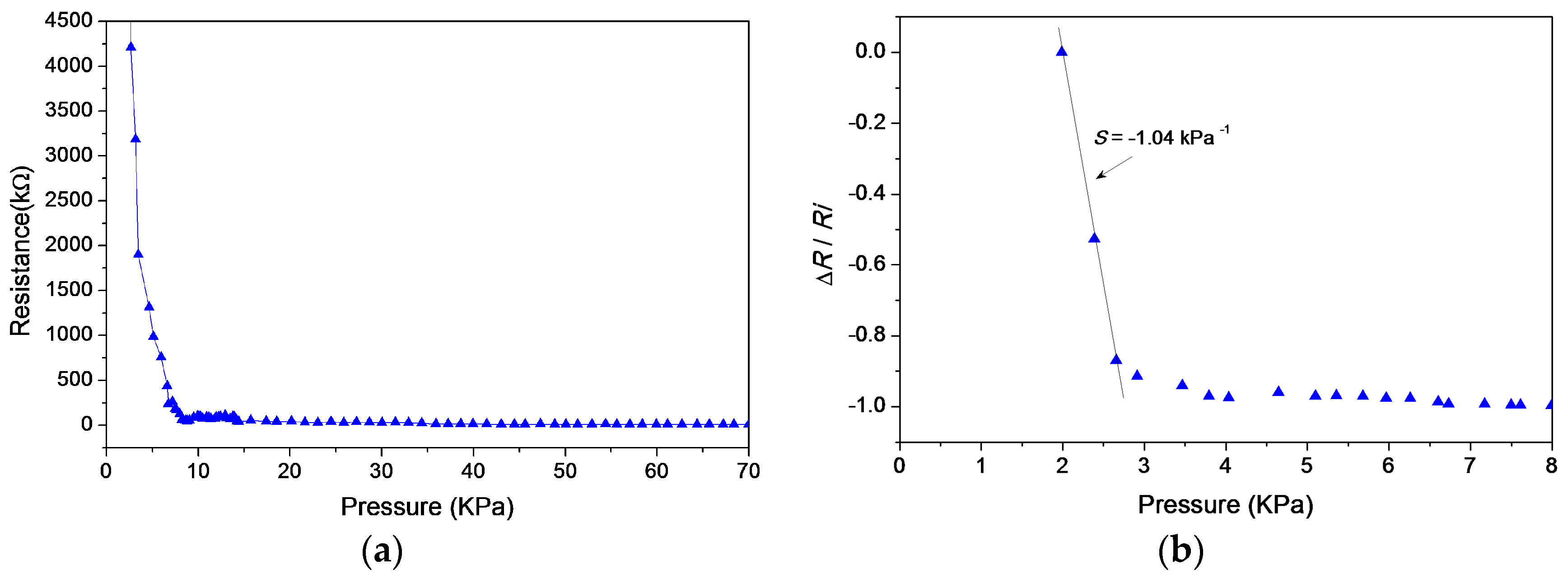 Sensors 17 02358 g007