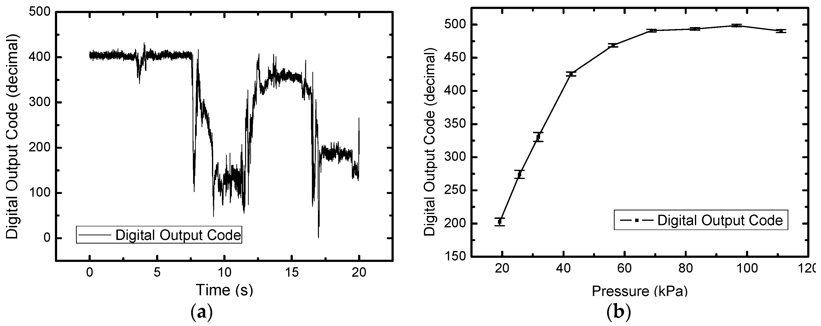 Sensors 17 02358 g011