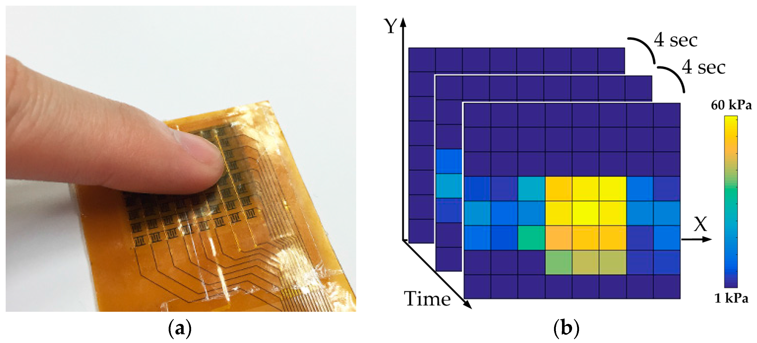 Sensors 17 02358 g012