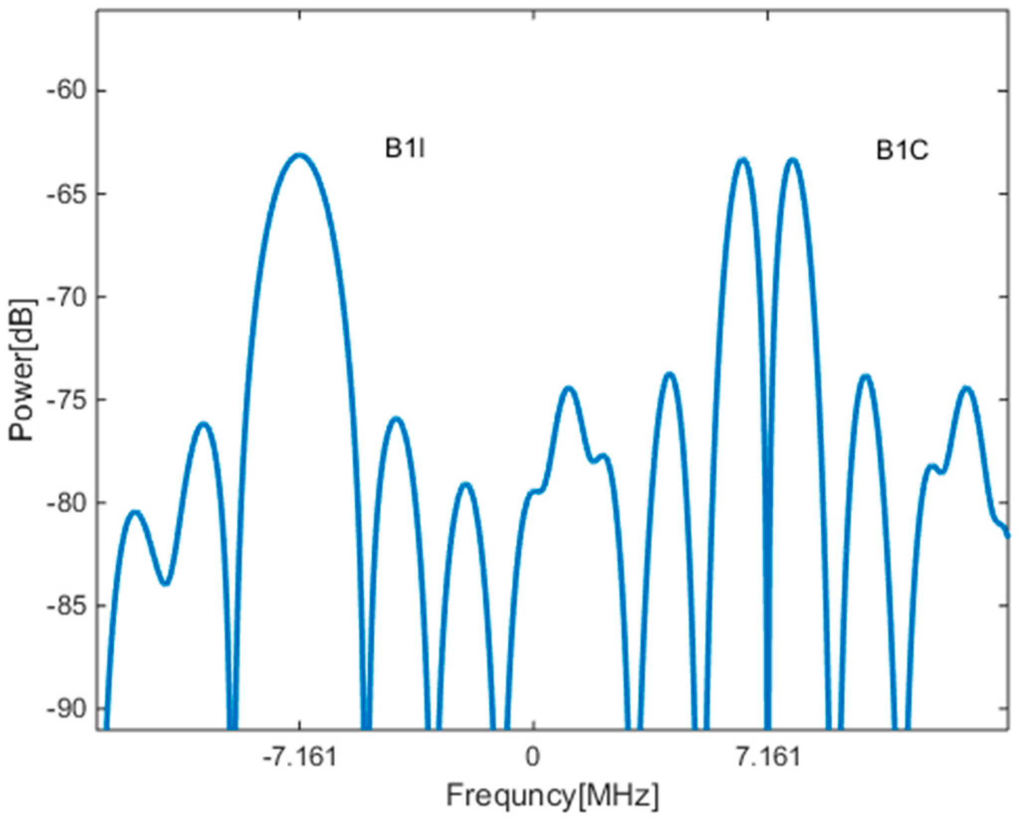 Sensors 17 02360 g001 550