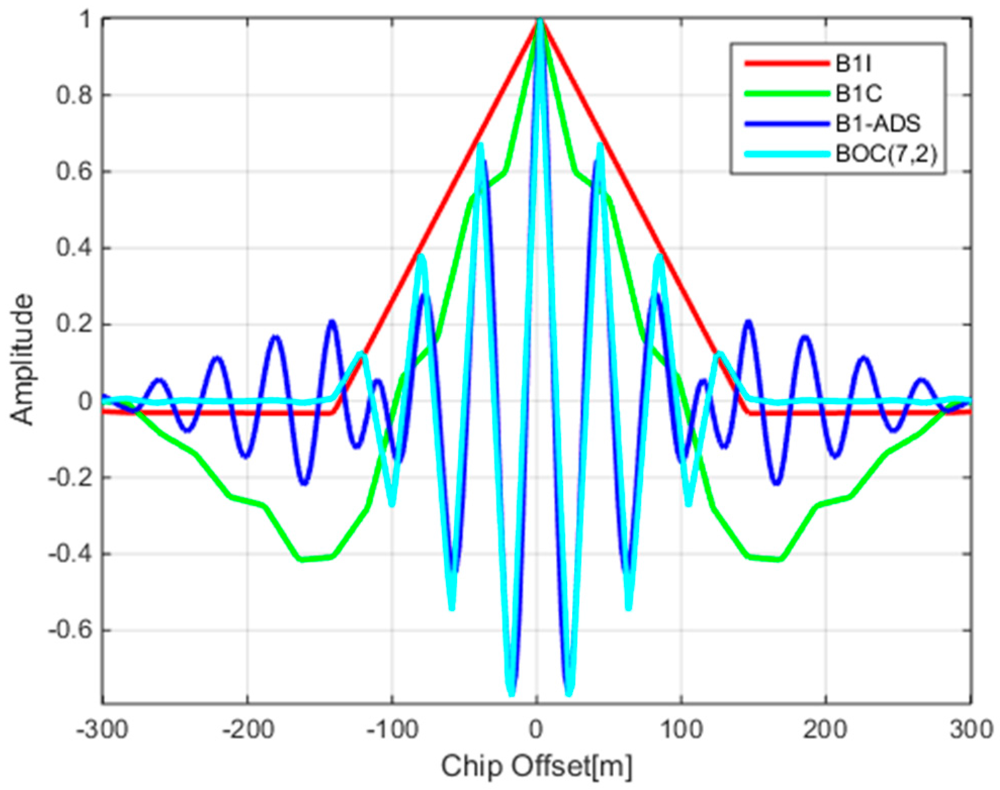 Sensors 17 02360 g003 550