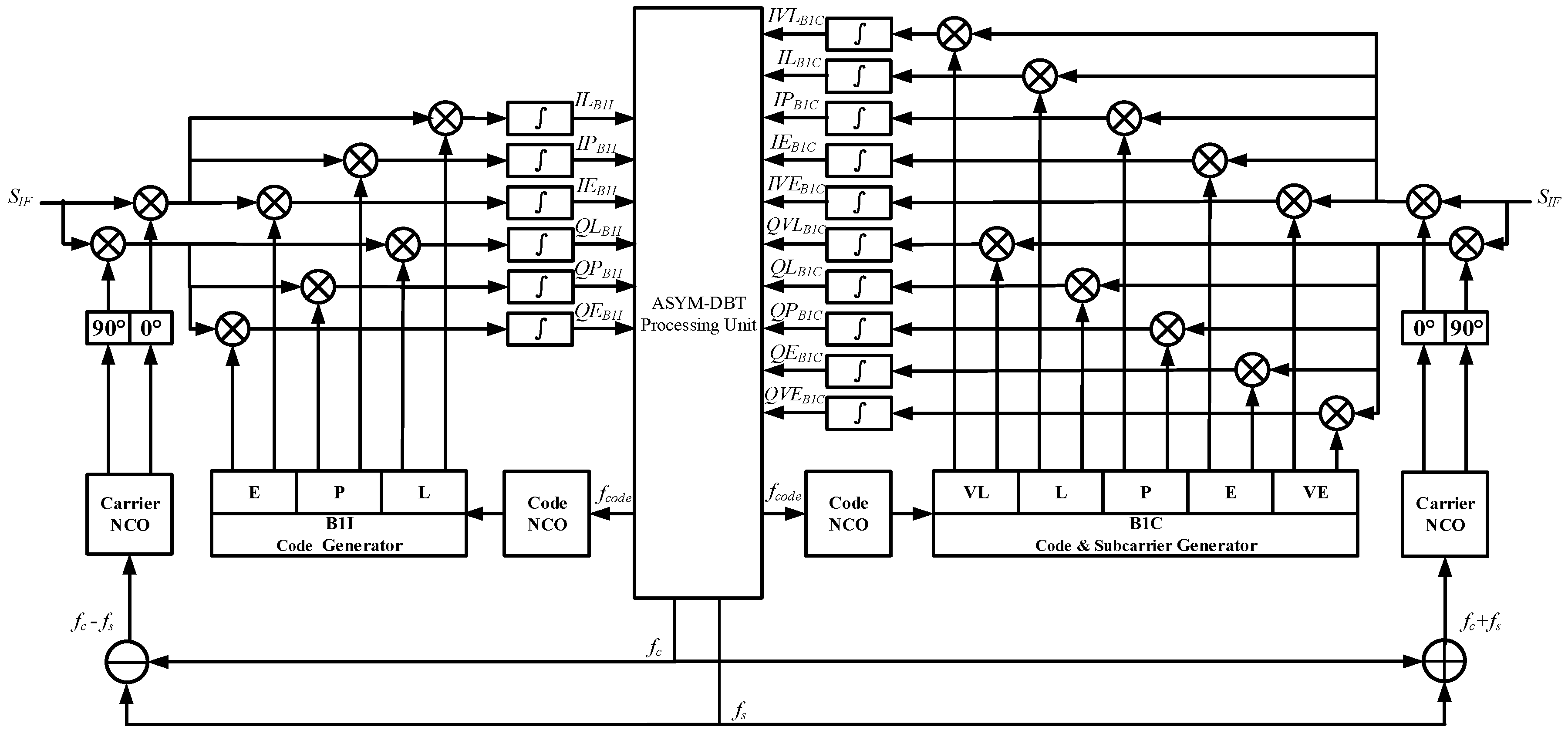 Sensors 17 02360 g004 550