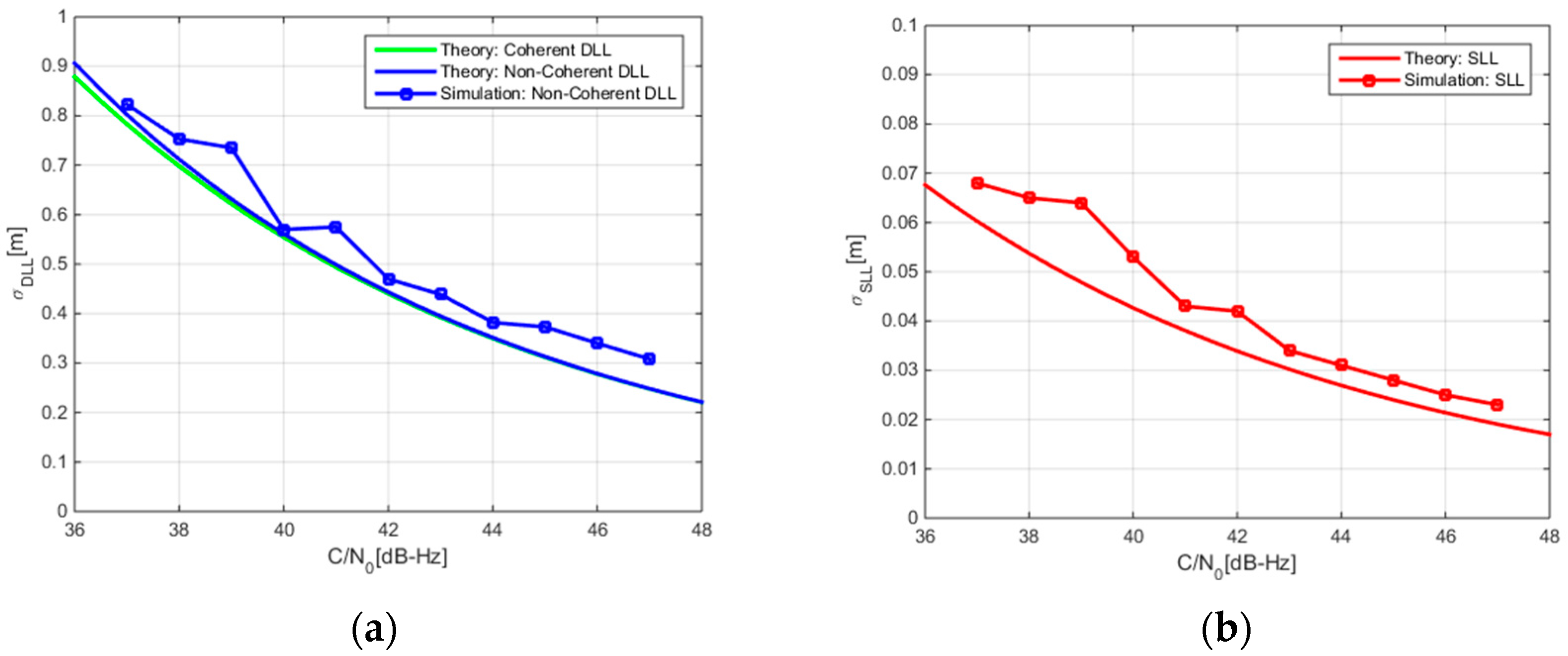 Sensors 17 02360 g006a 550