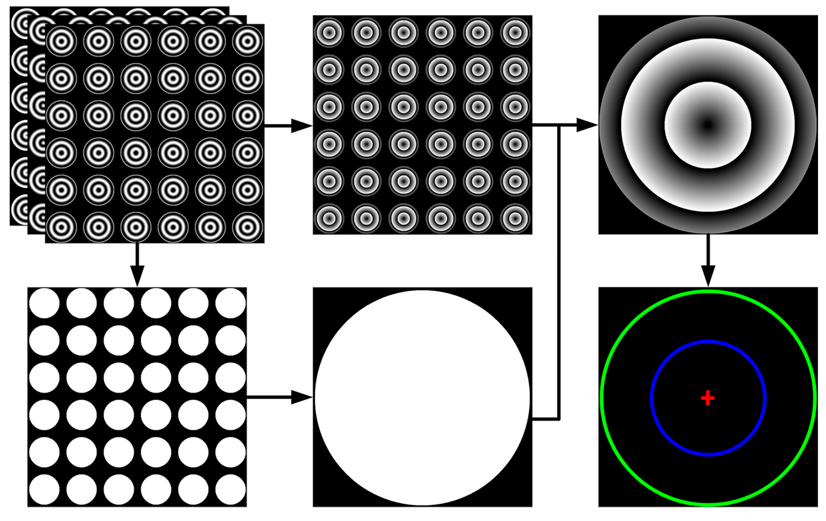 Sensors Free FullText Camera Calibration Robust to Defocus Using