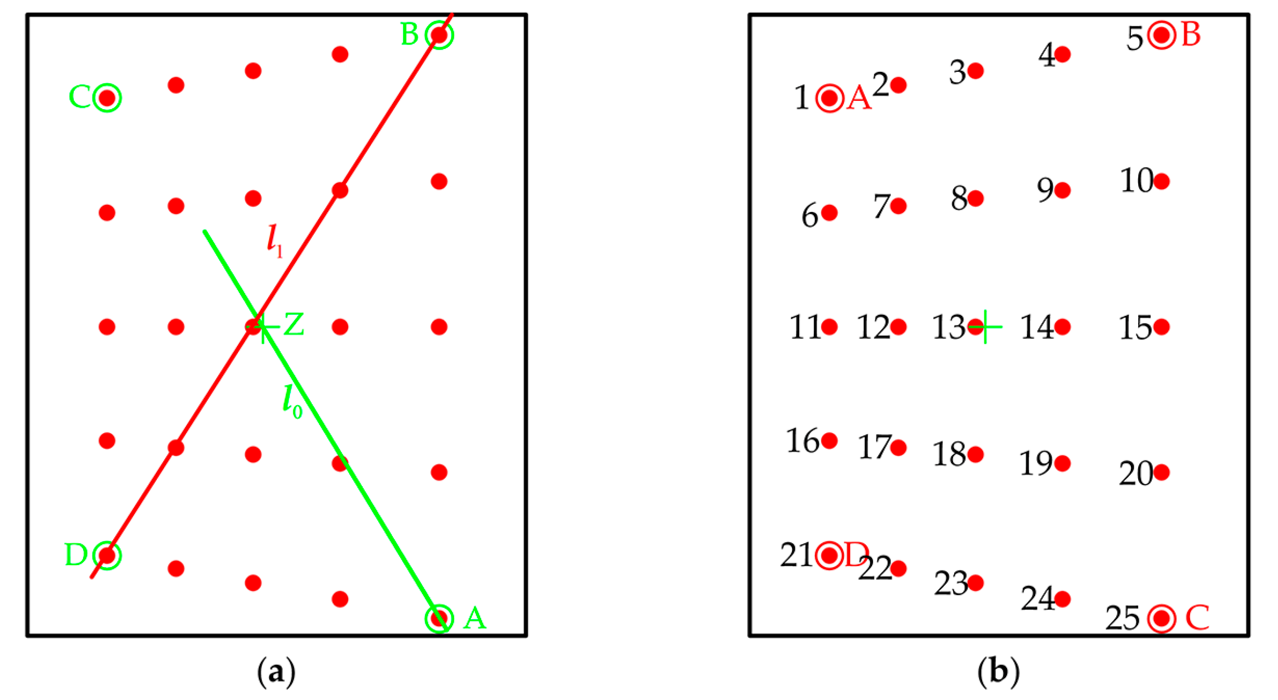 Sensors 17 02361 g003