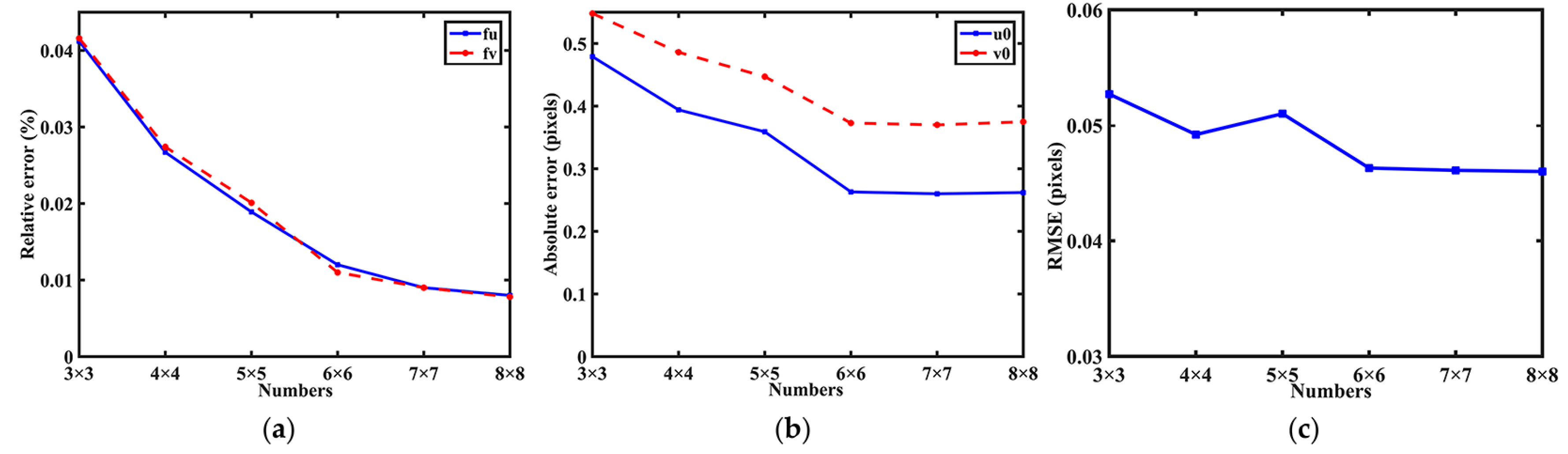 Sensors 17 02361 g004