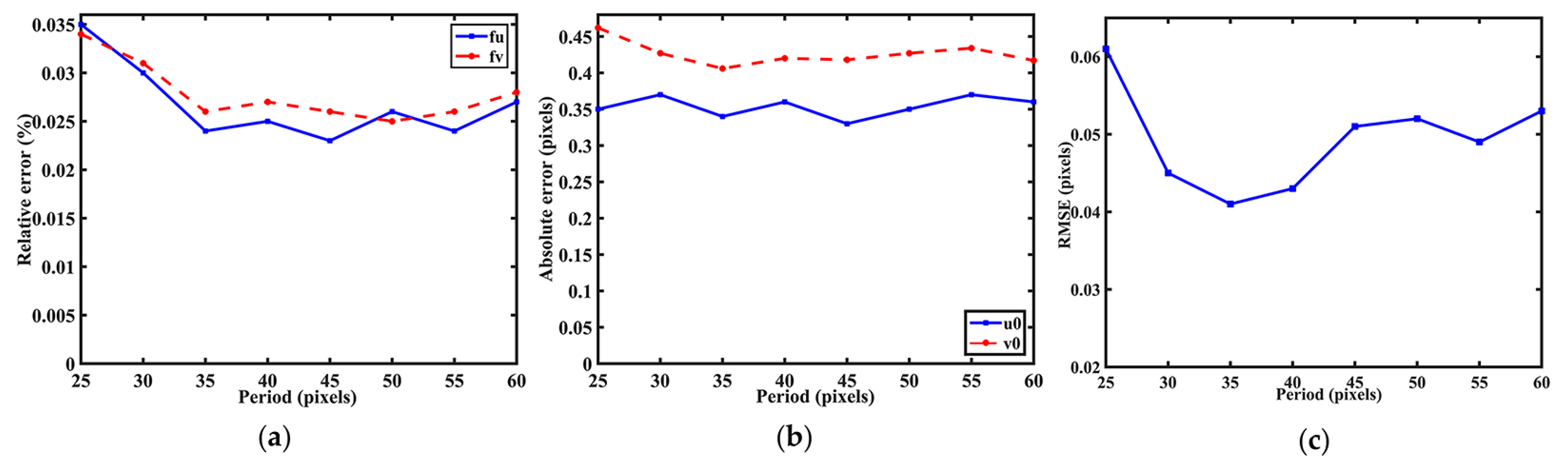 Sensors 17 02361 g005