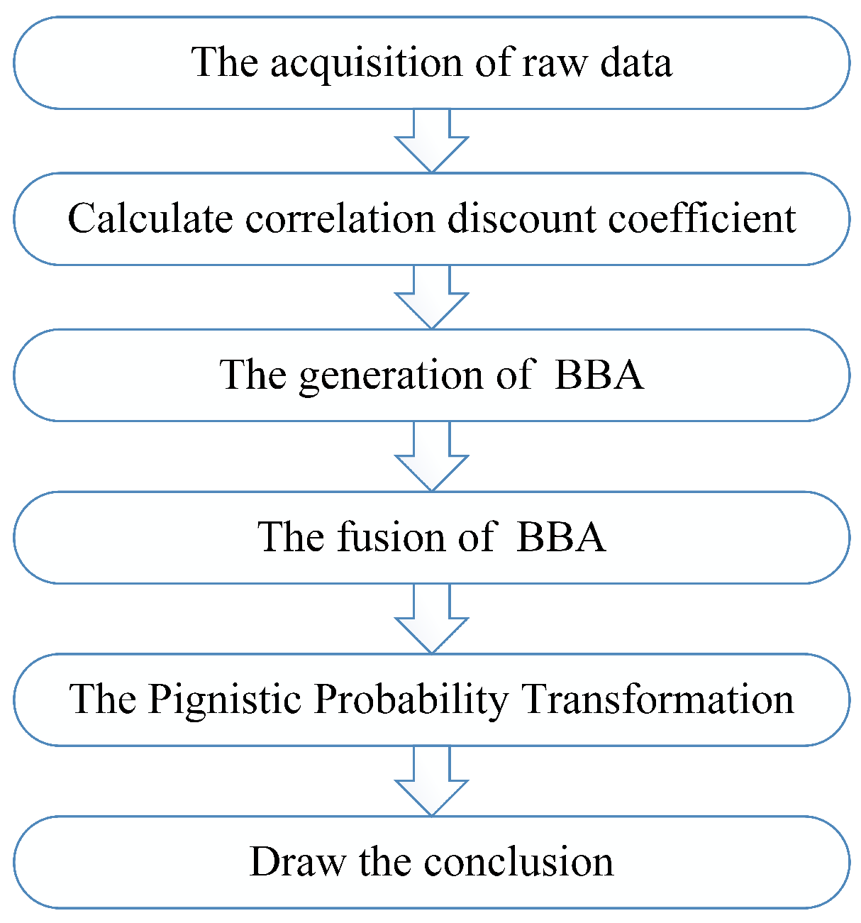 Sensors 17 02362 g001