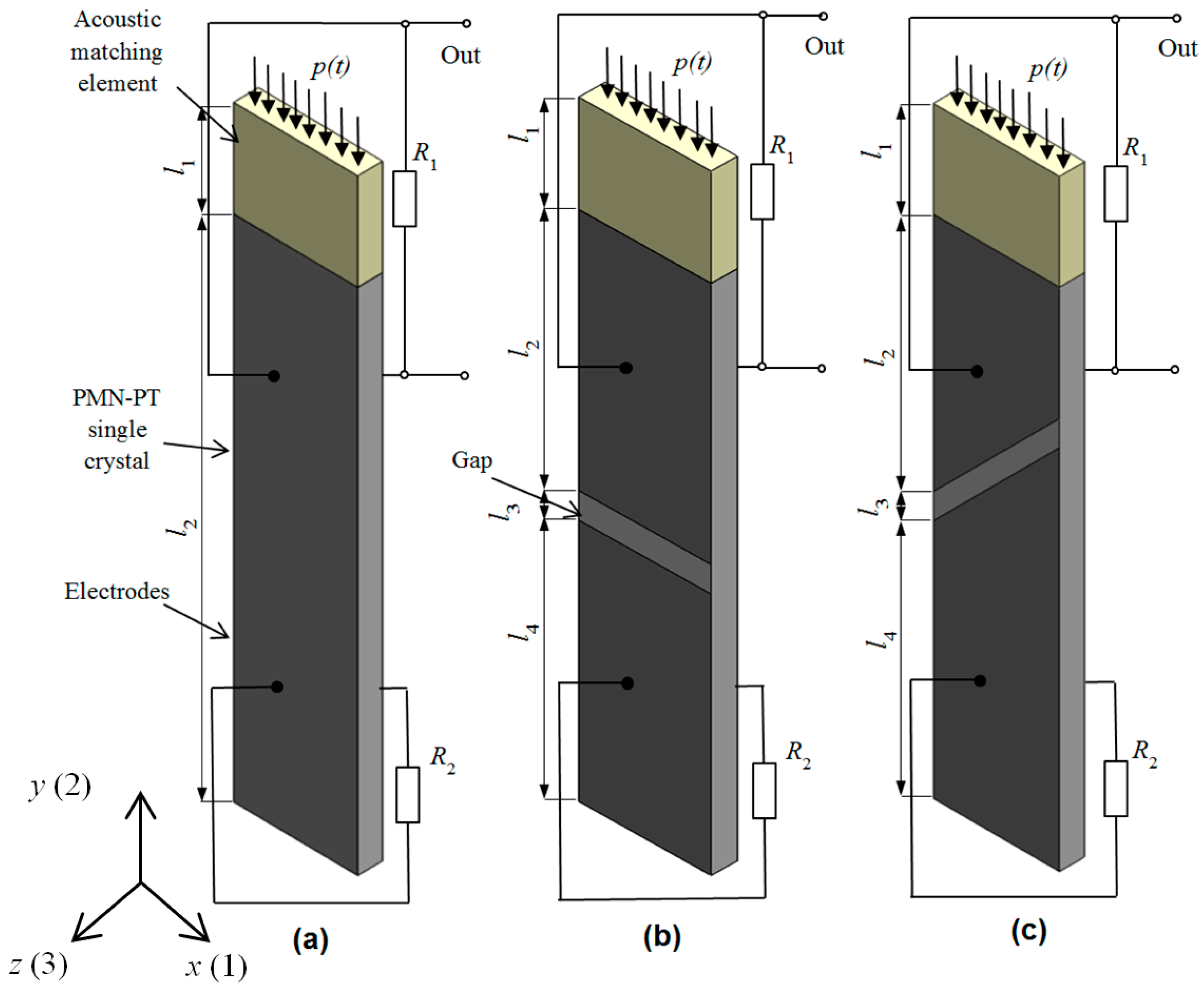 Sensors 17 02365 g001 550